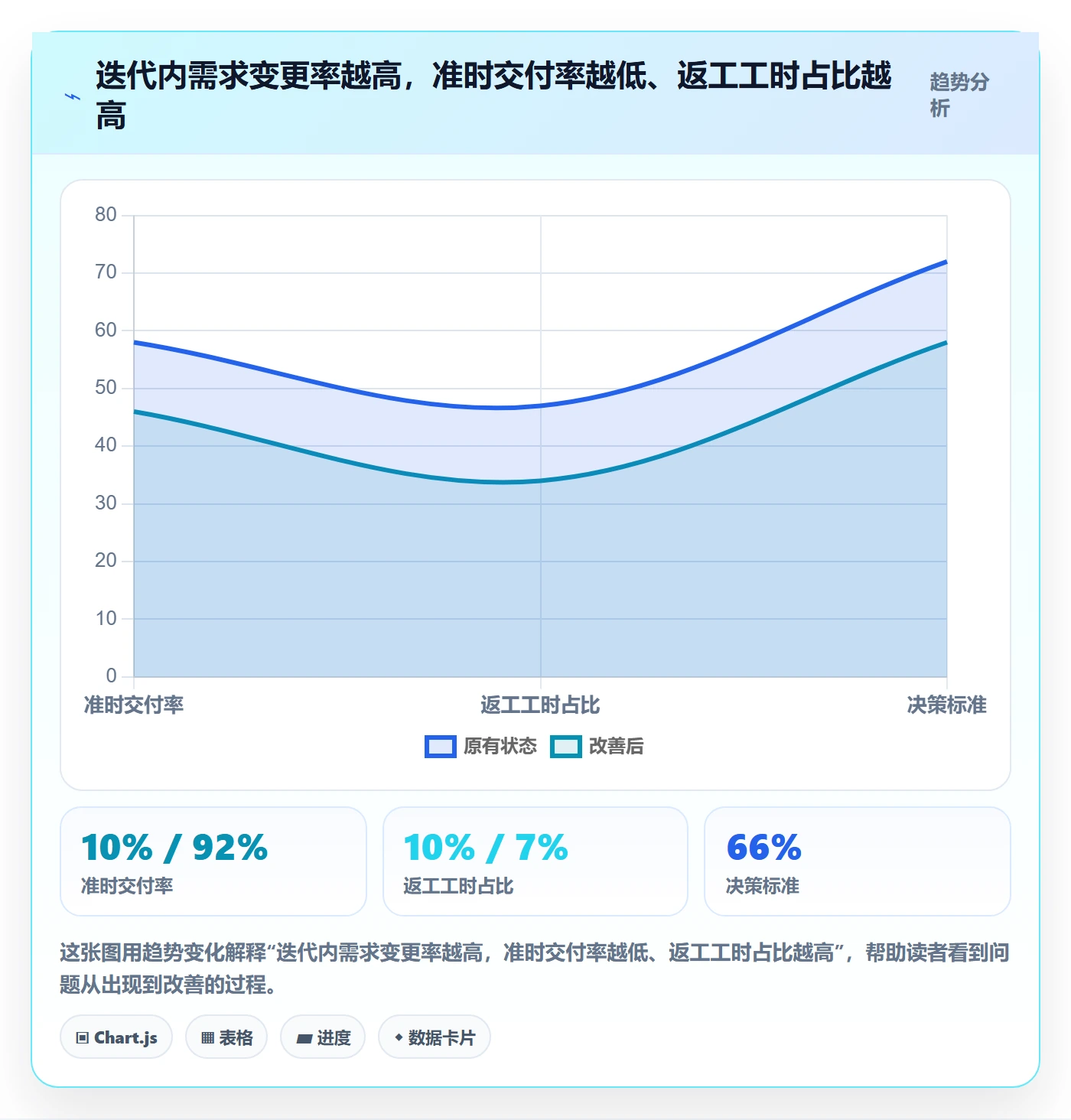 跟踪最佳实践:研发团队进度跟踪入门指南,常见问题