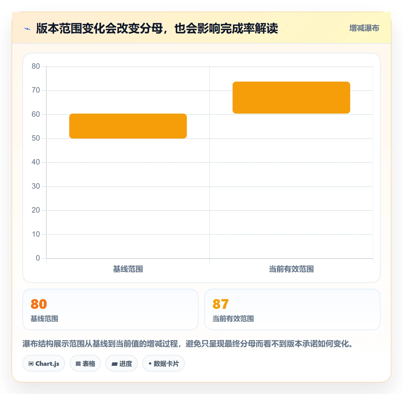 版本管理版本状态教程：项目经理数据分析，避坑指南