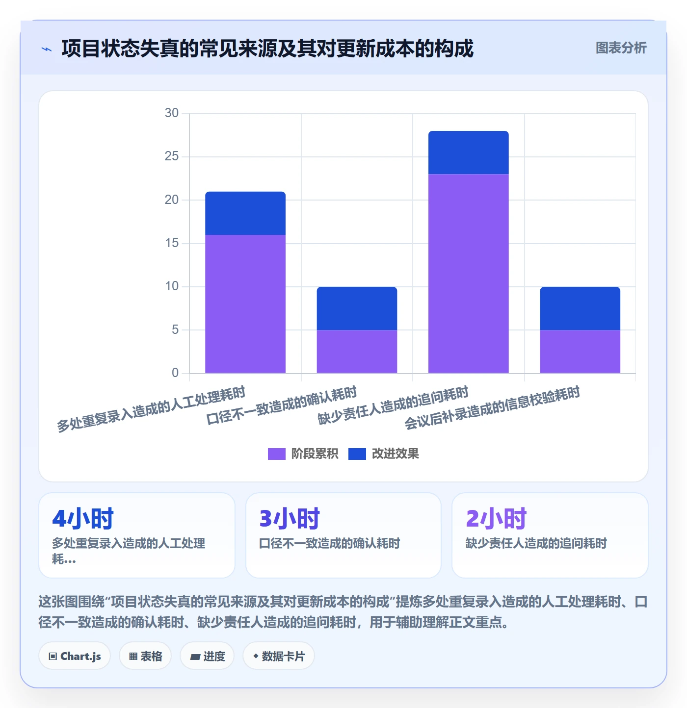 更新记录实操方法:项目负责人提升进度跟踪效率的制度设计方法与模板