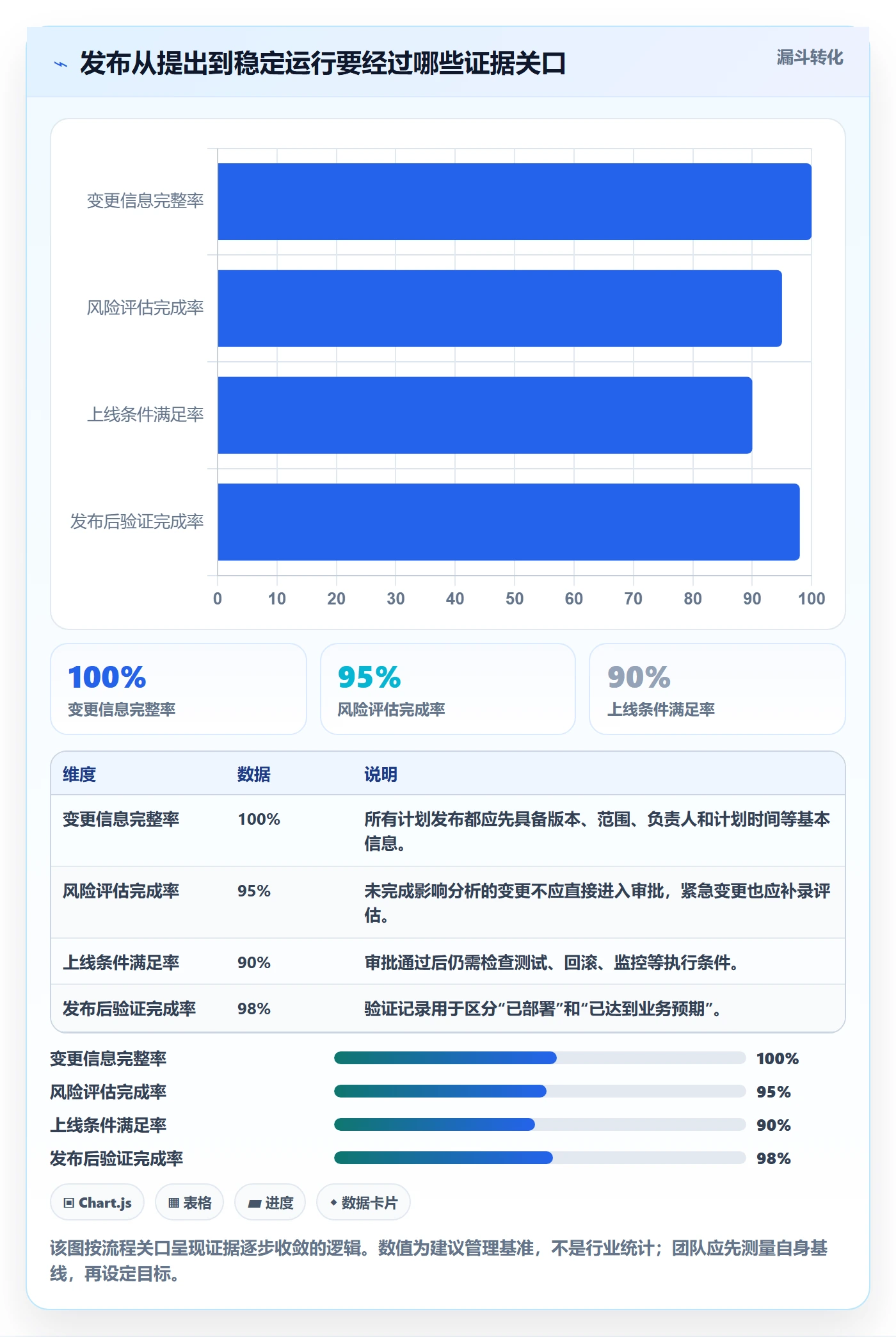 发布管理发布审批全流程：跨部门团队实操方法与一文讲清