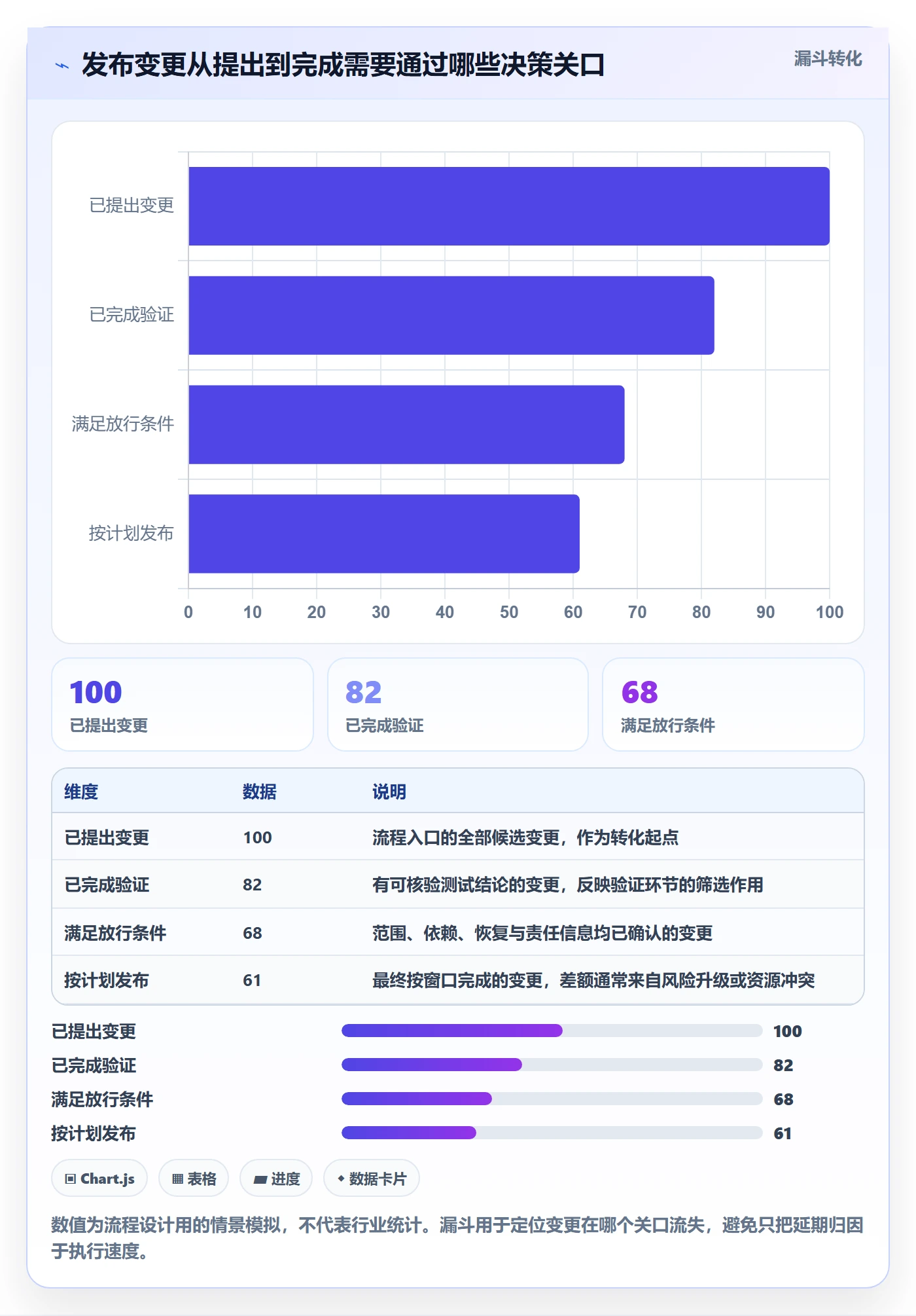 上线实操方法：项目成员提升发布管理效率的实操方法方法与模板