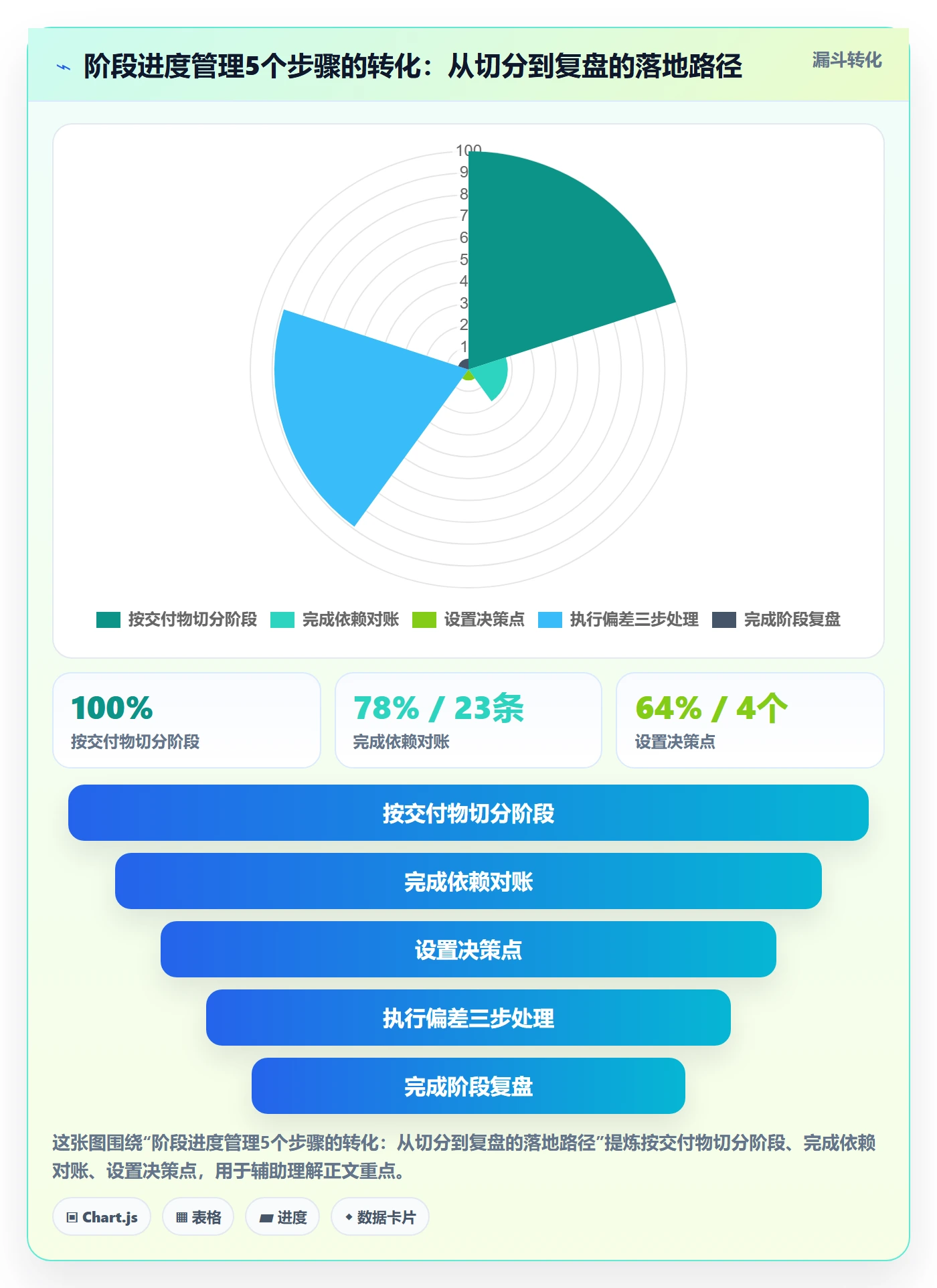 进度管理如何做好阶段进度?项目经理效率提升与操作步骤