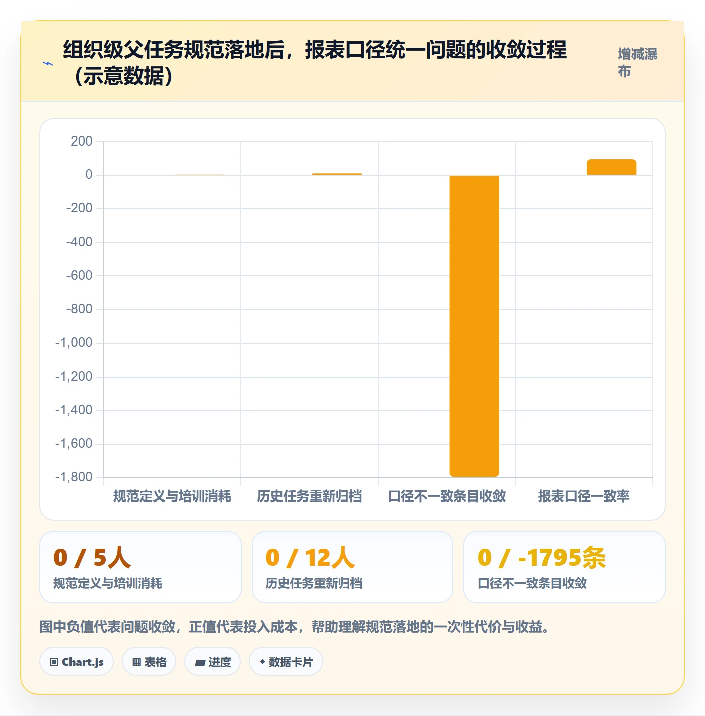 父任务管理指南:项目成员如何做好任务管理,入门指南全流程