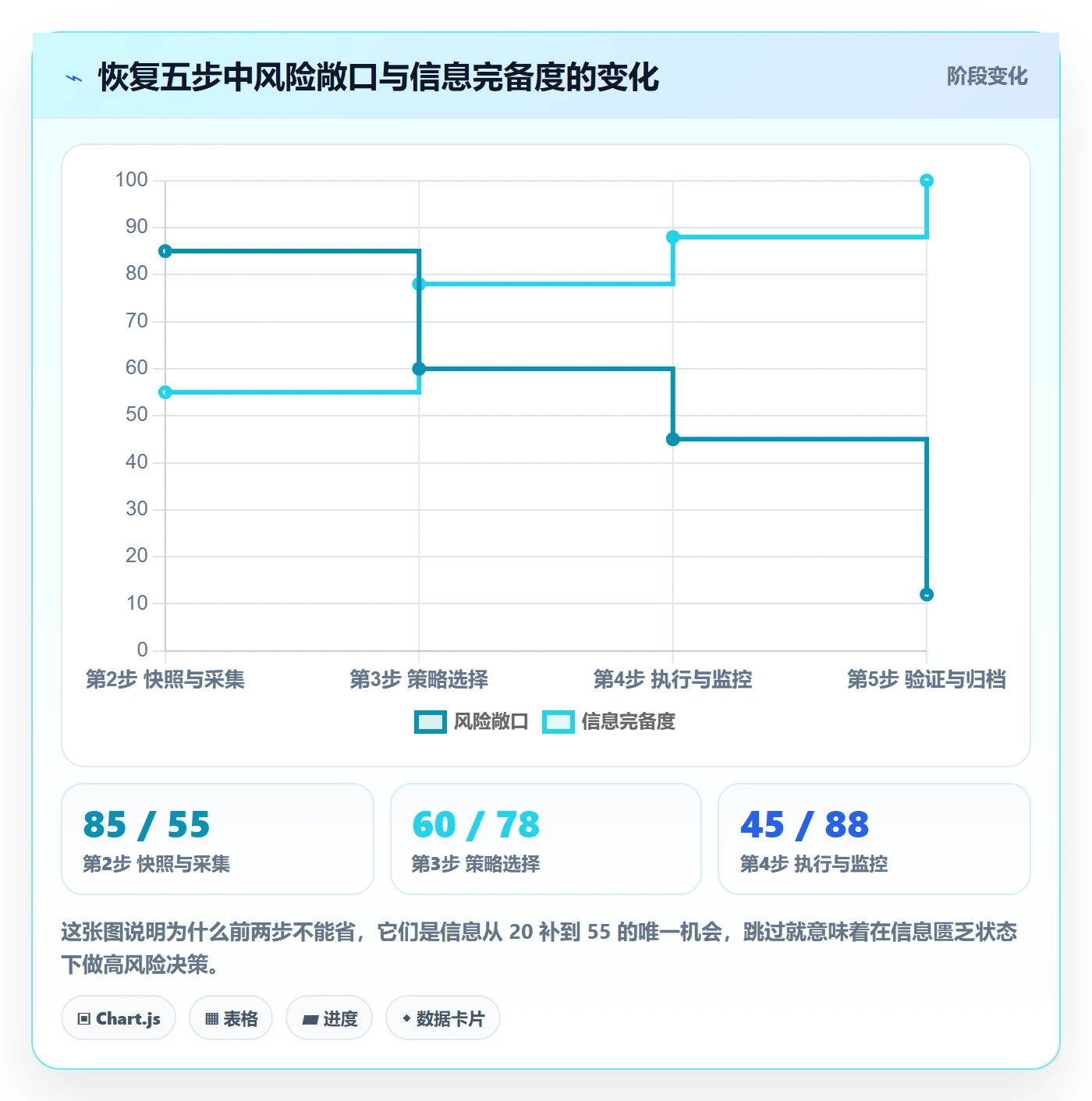 任务执行恢复全流程:项目成员最佳实践与一文讲清