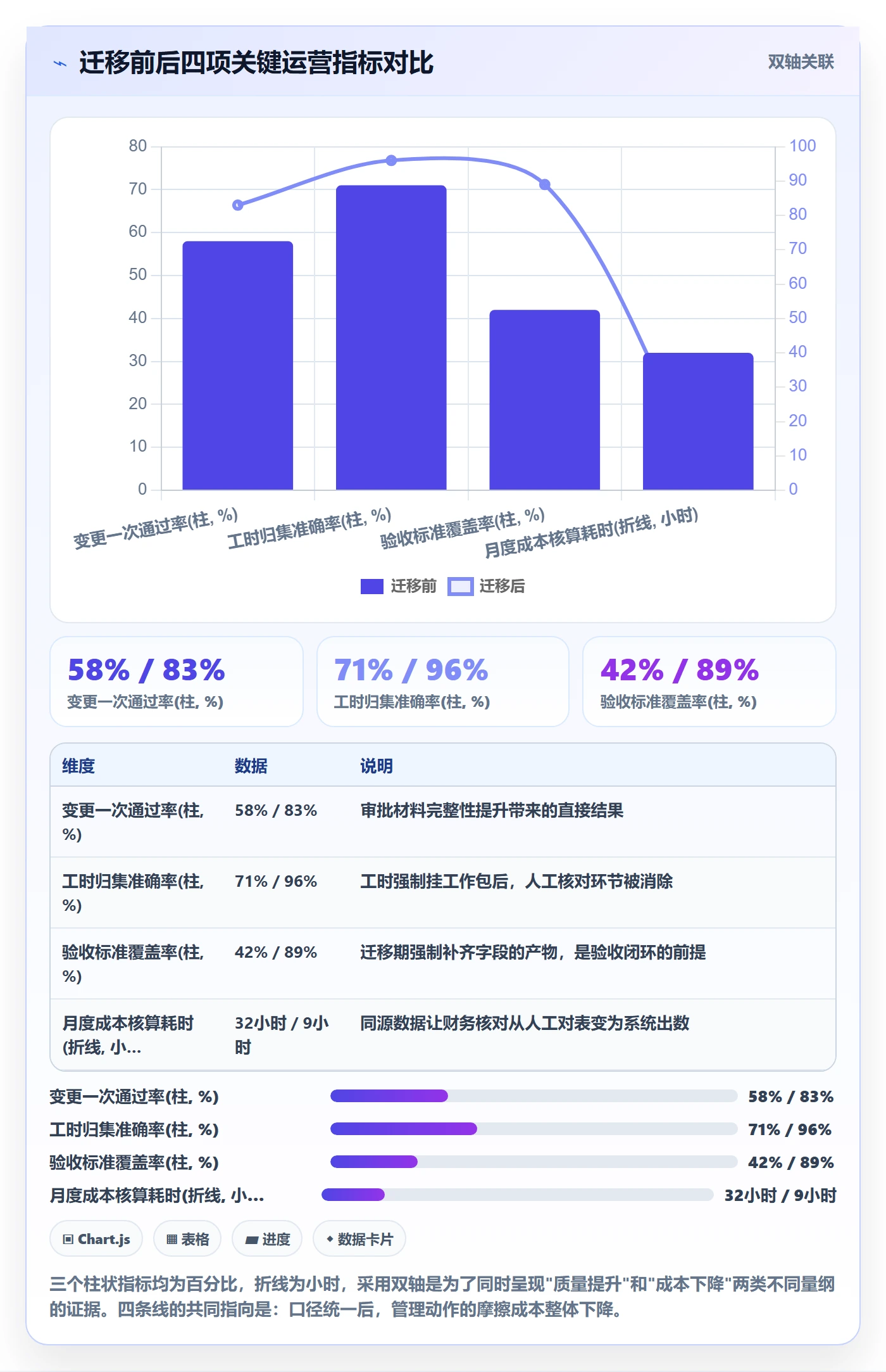 工作分解落地方案:PMO开展项目范围的协同管理案例解析