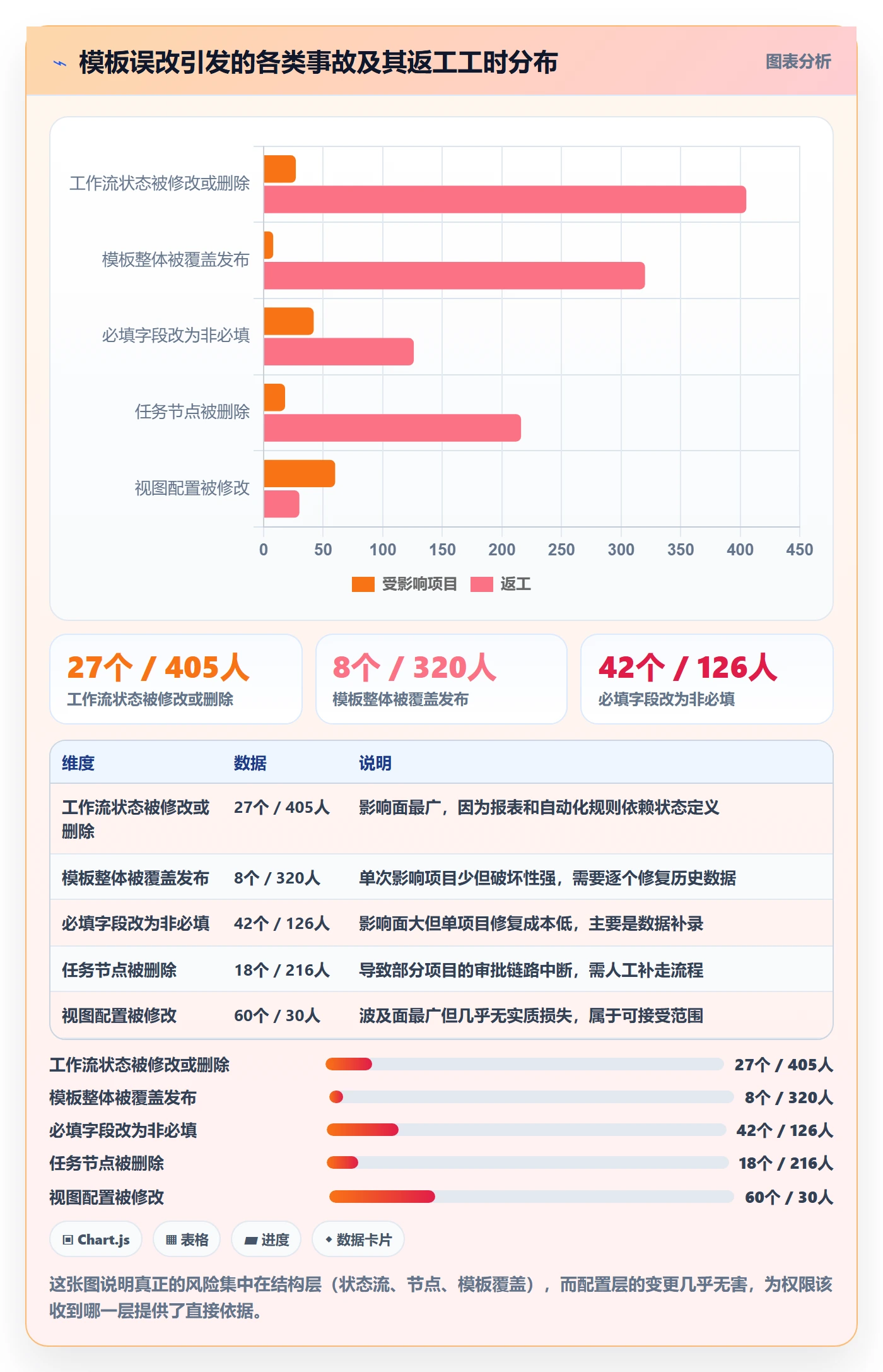 模板权限怎么做?PMO风险控制:项目模板从0到1