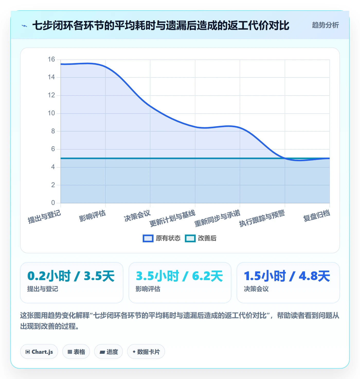 计划调整管理指南:项目负责人如何做好项目规划,协同管理全流程
