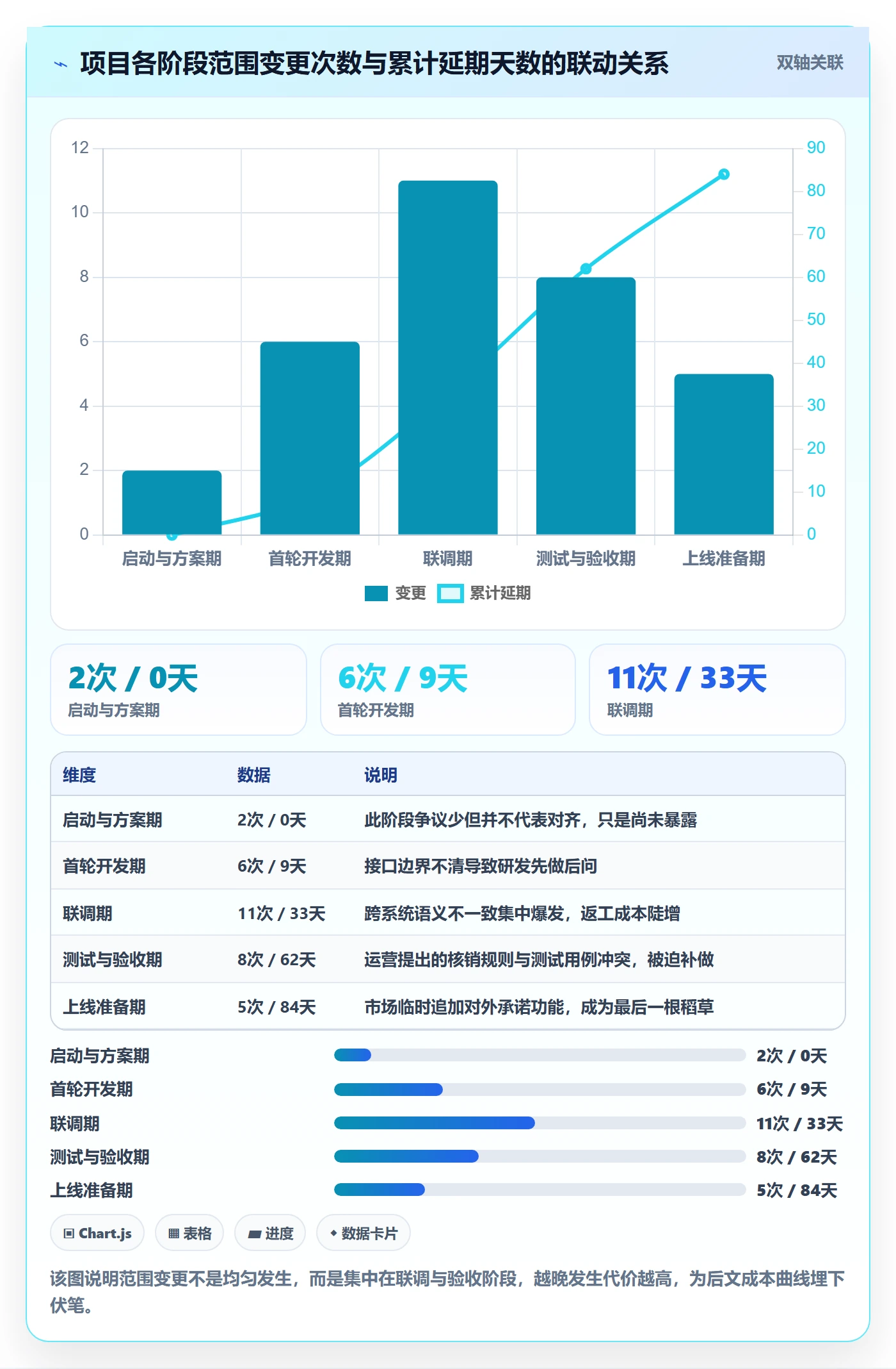 项目范围如何做好Scope?跨部门团队数据分析与操作步骤