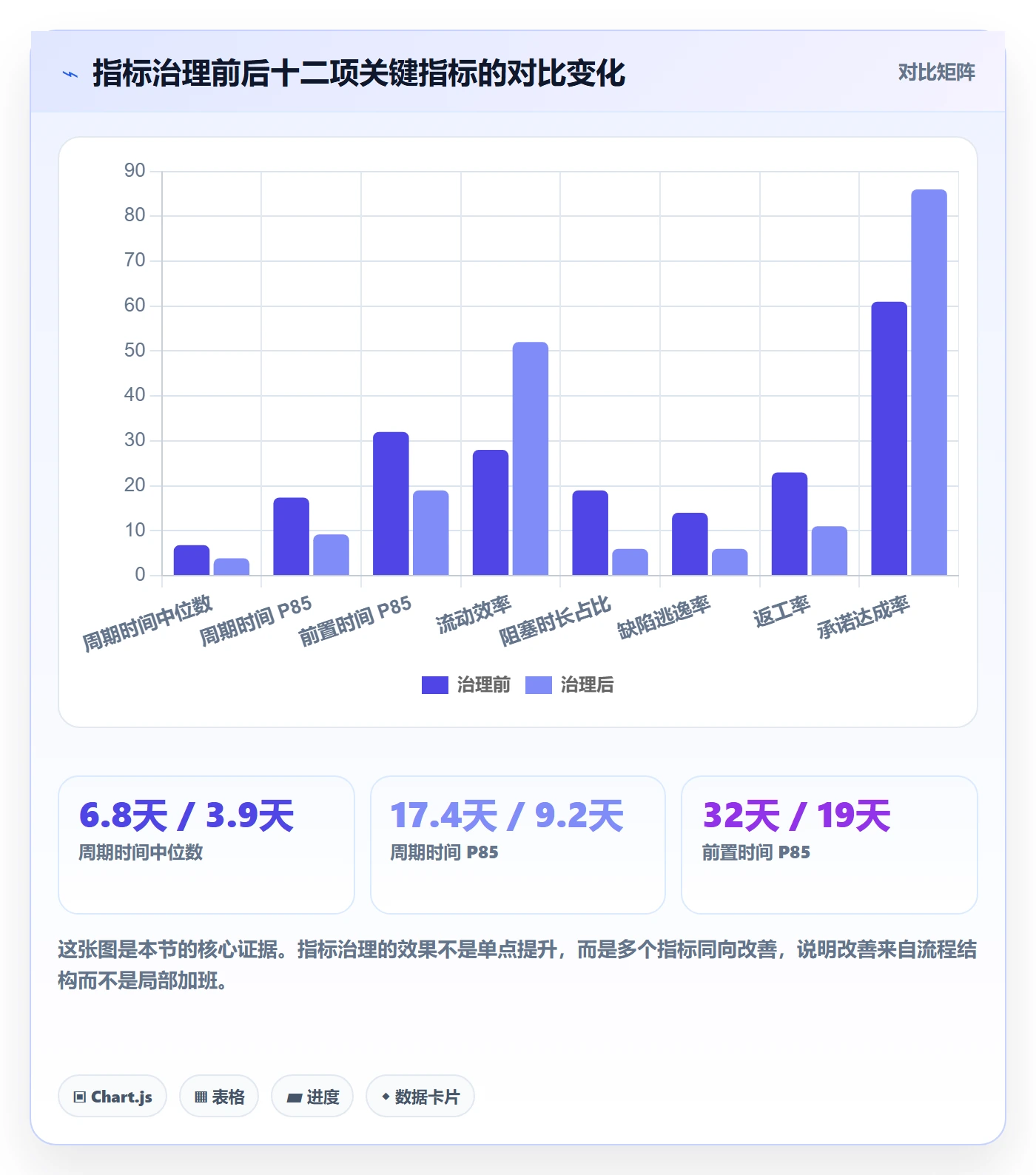 负责人流程与规范:研发团队任务管理数据分析关键指标