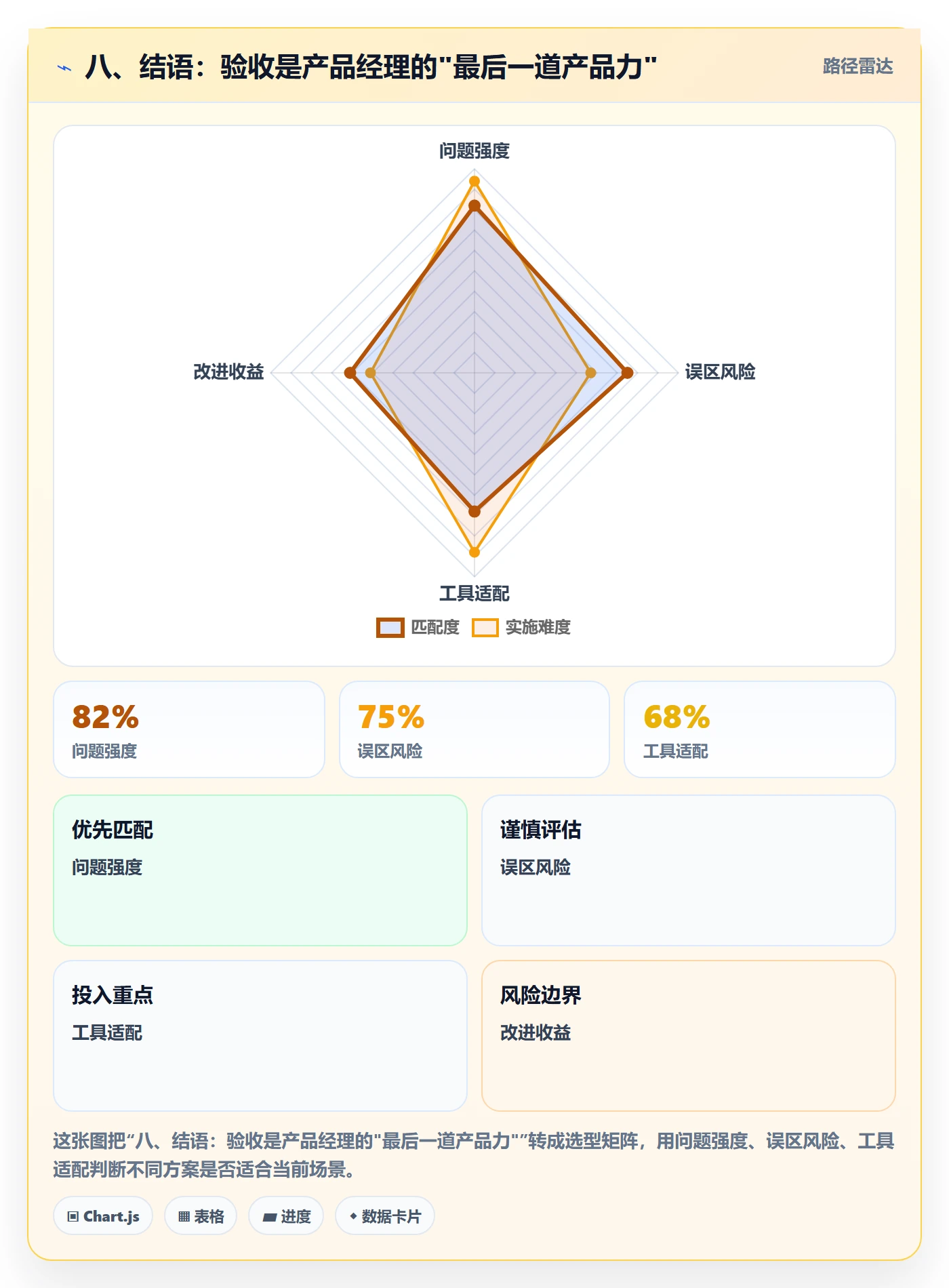 八、结语：验收是产品经理的"最后一道产品力"