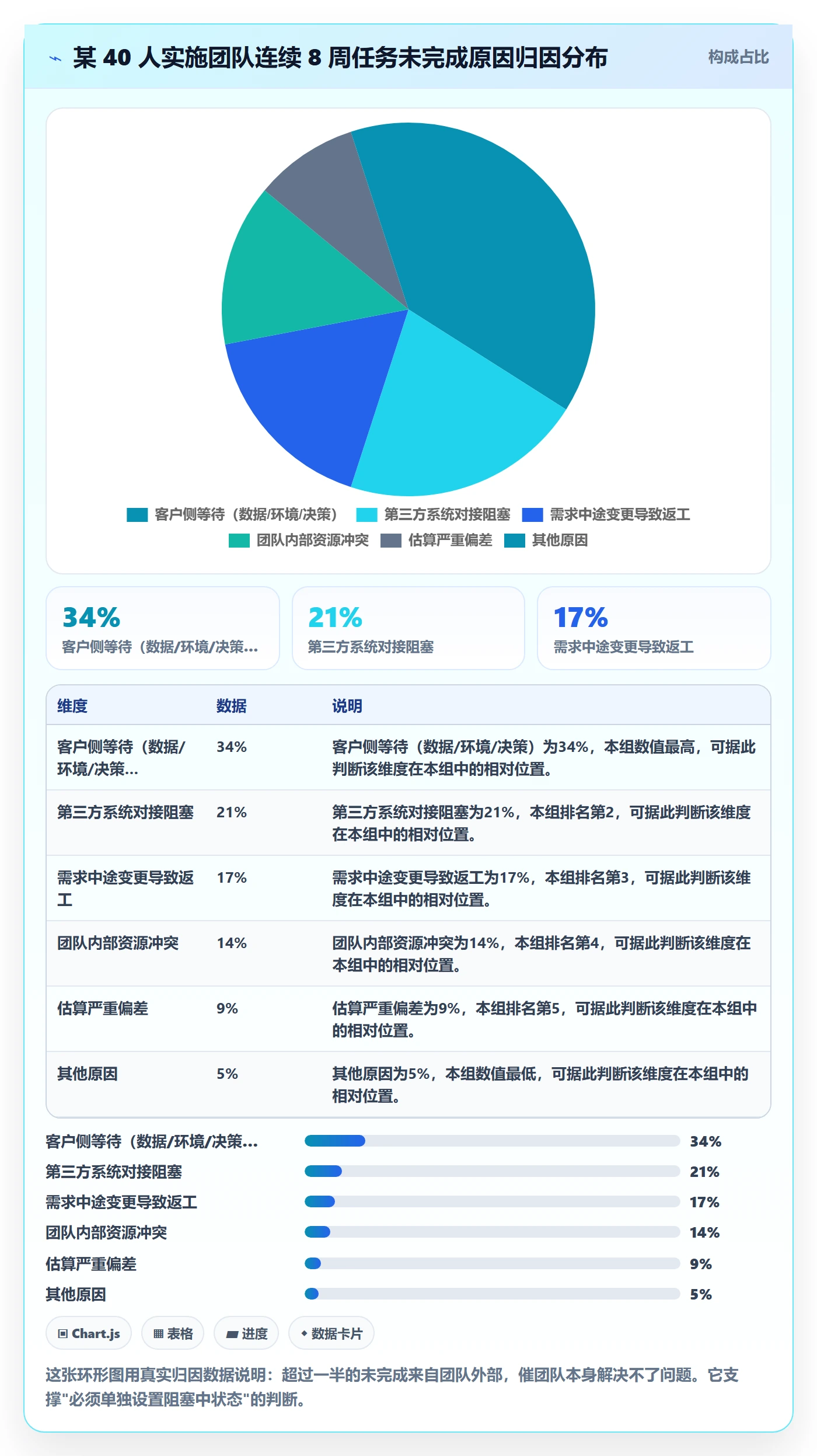完成率最佳实践：实施团队进度管理入门指南，常见问题