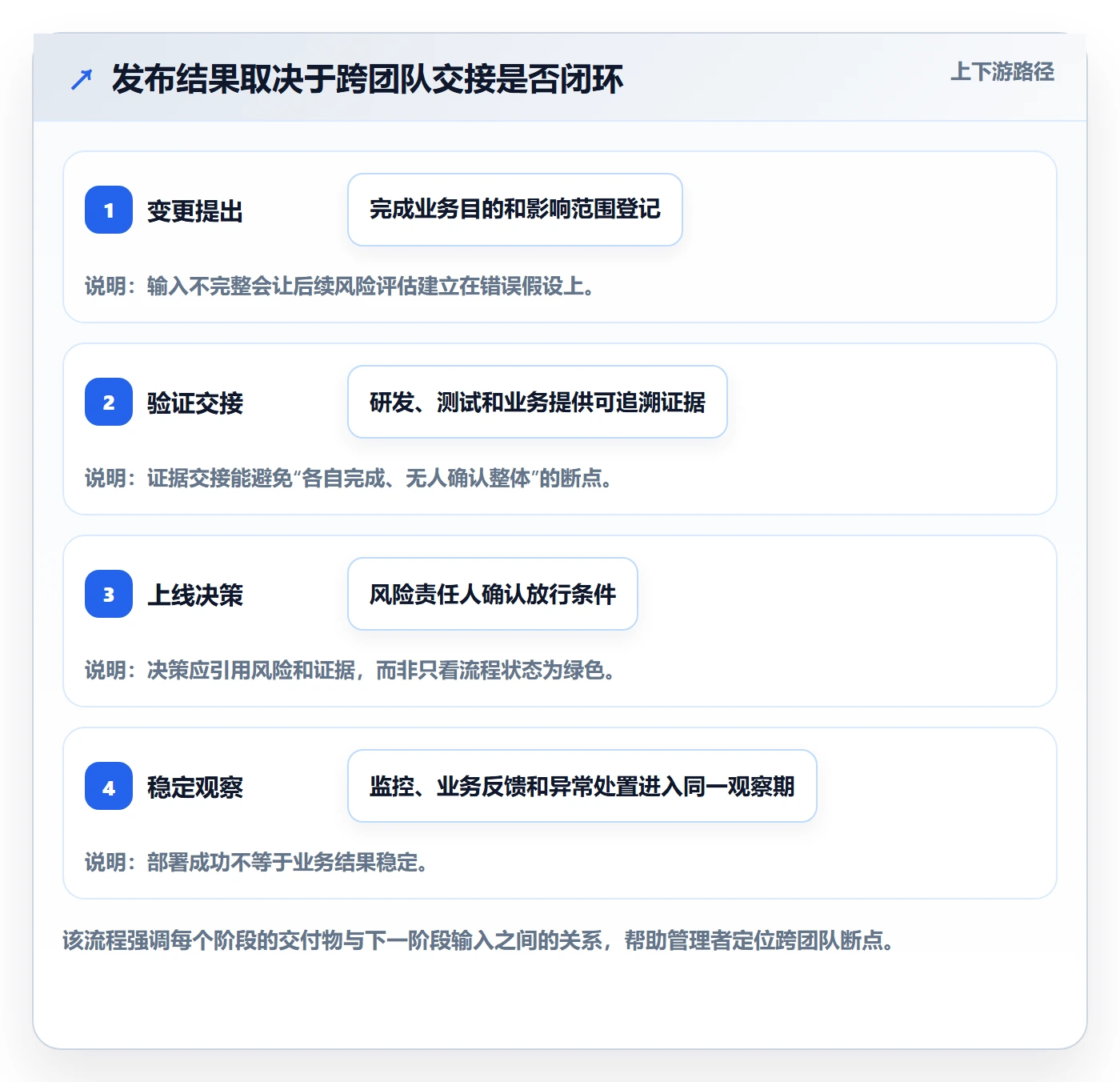 发布管理发布全流程:企业管理者制度设计与一文讲清