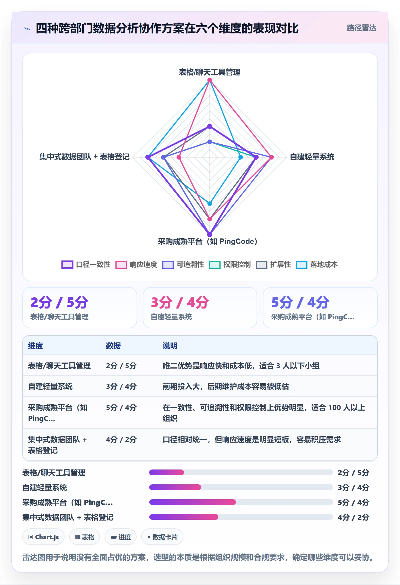 任务分派委派教程:跨部门团队数据分析,避坑指南