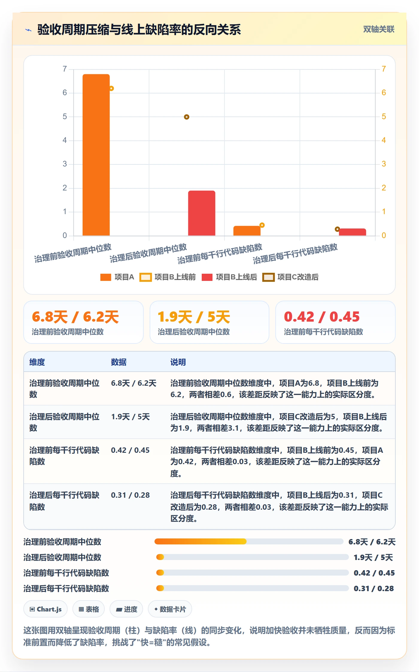 验收标准流程与规范:项目经理任务验收效率提升关键指标