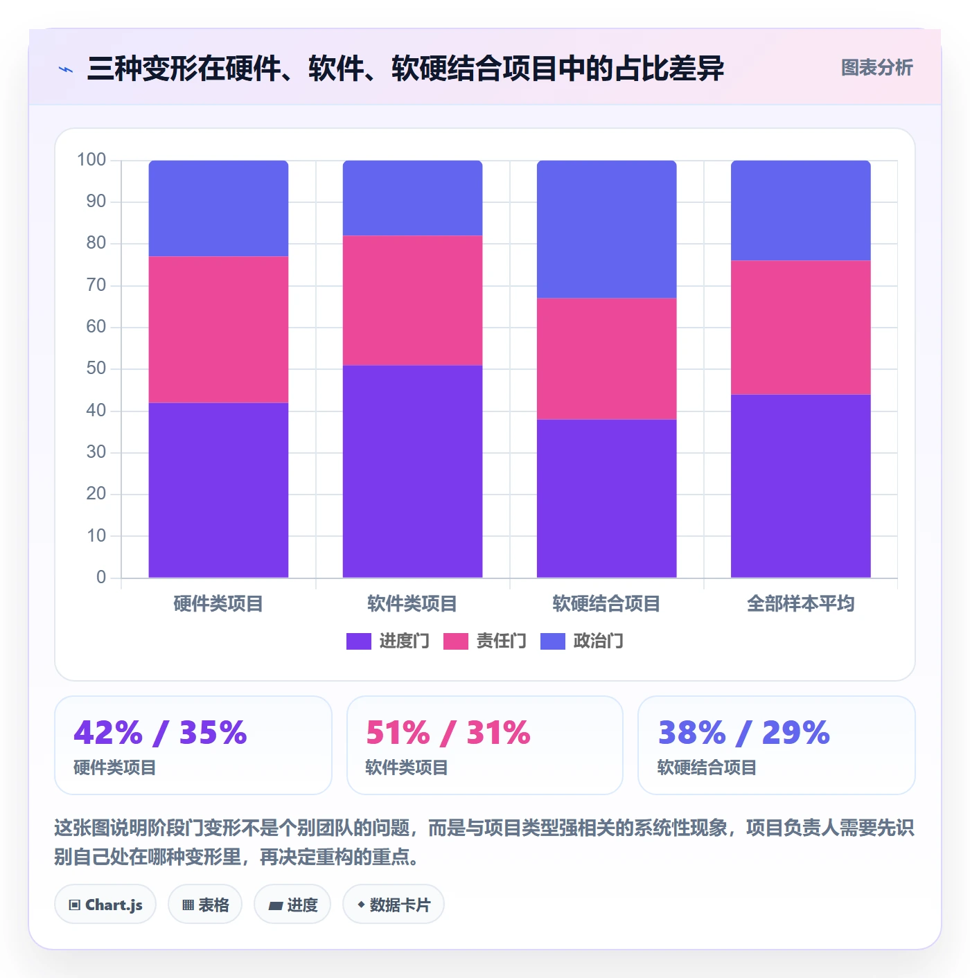 项目阶段如何做好阶段门?项目负责人流程优化与操作步骤