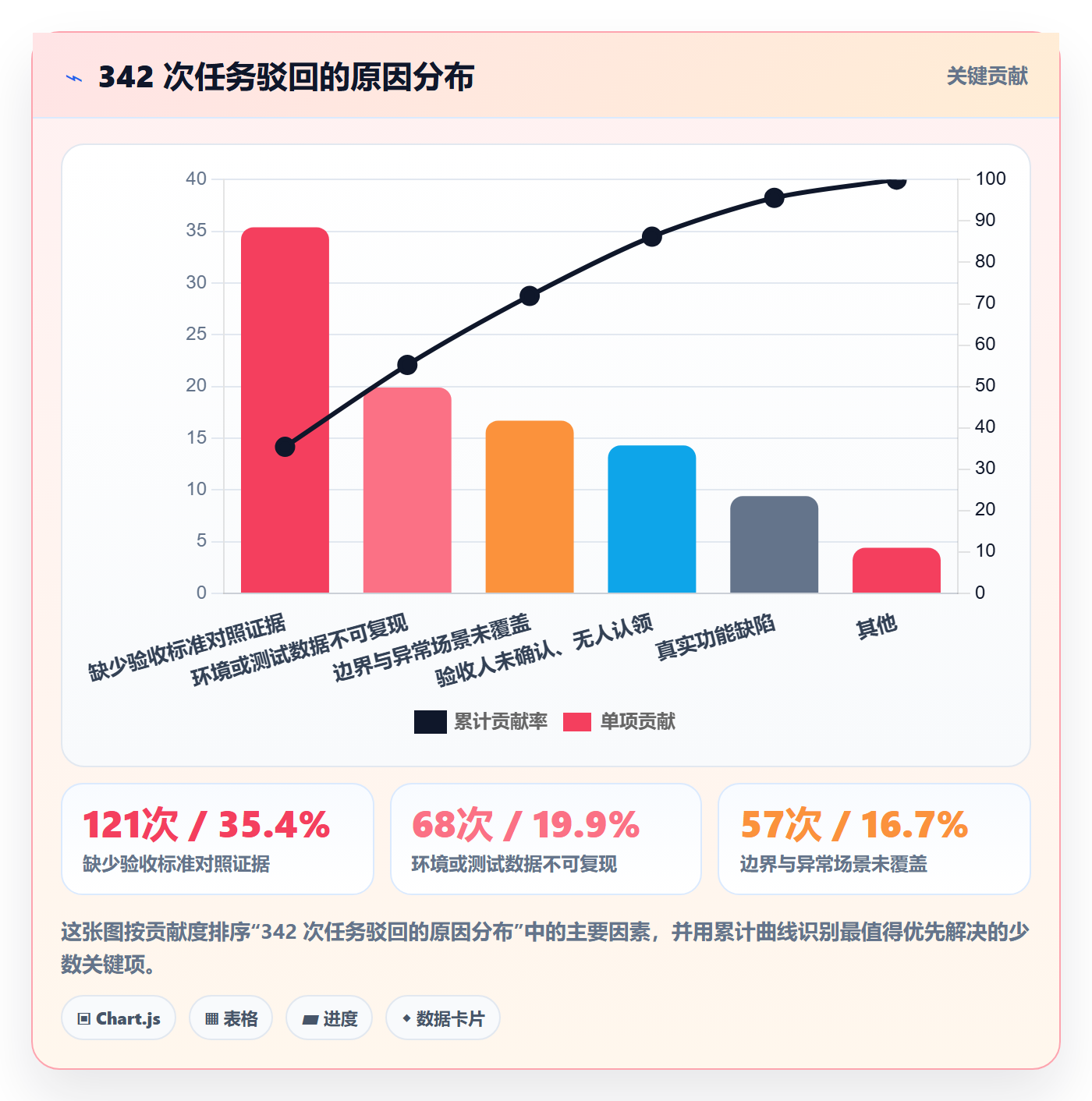提交流程与规范:实施团队任务验收最佳实践关键指标