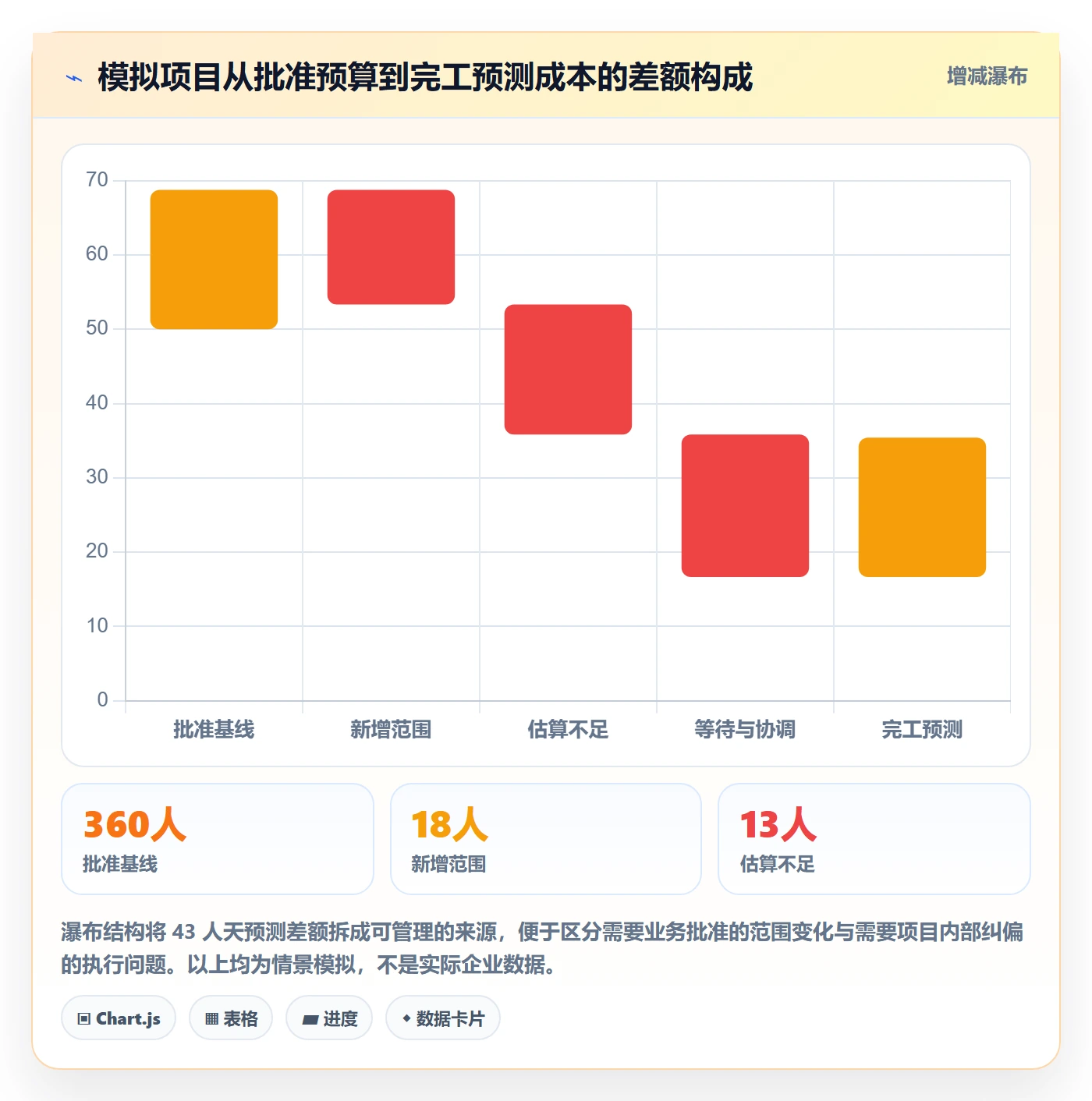 人力成本流程与规范:项目负责人成本管理流程优化关键指标