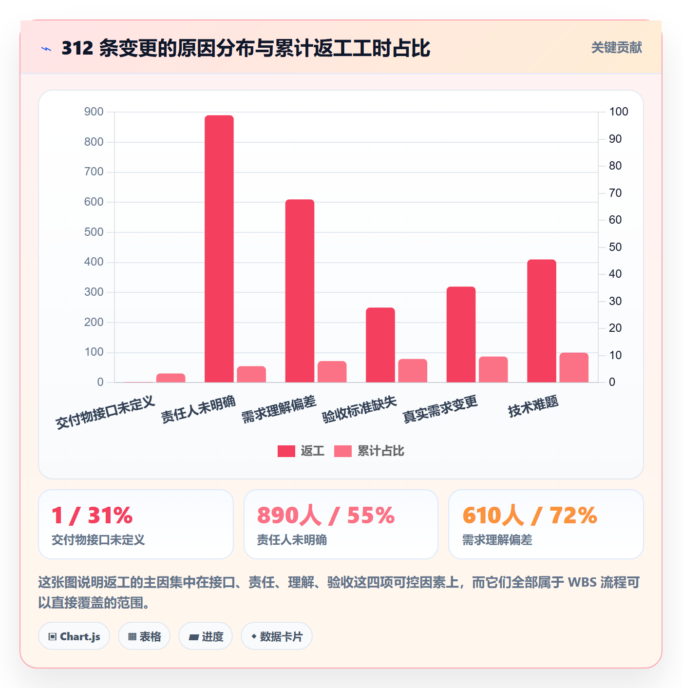 项目范围WBS全流程:跨部门团队效率提升与一文讲清