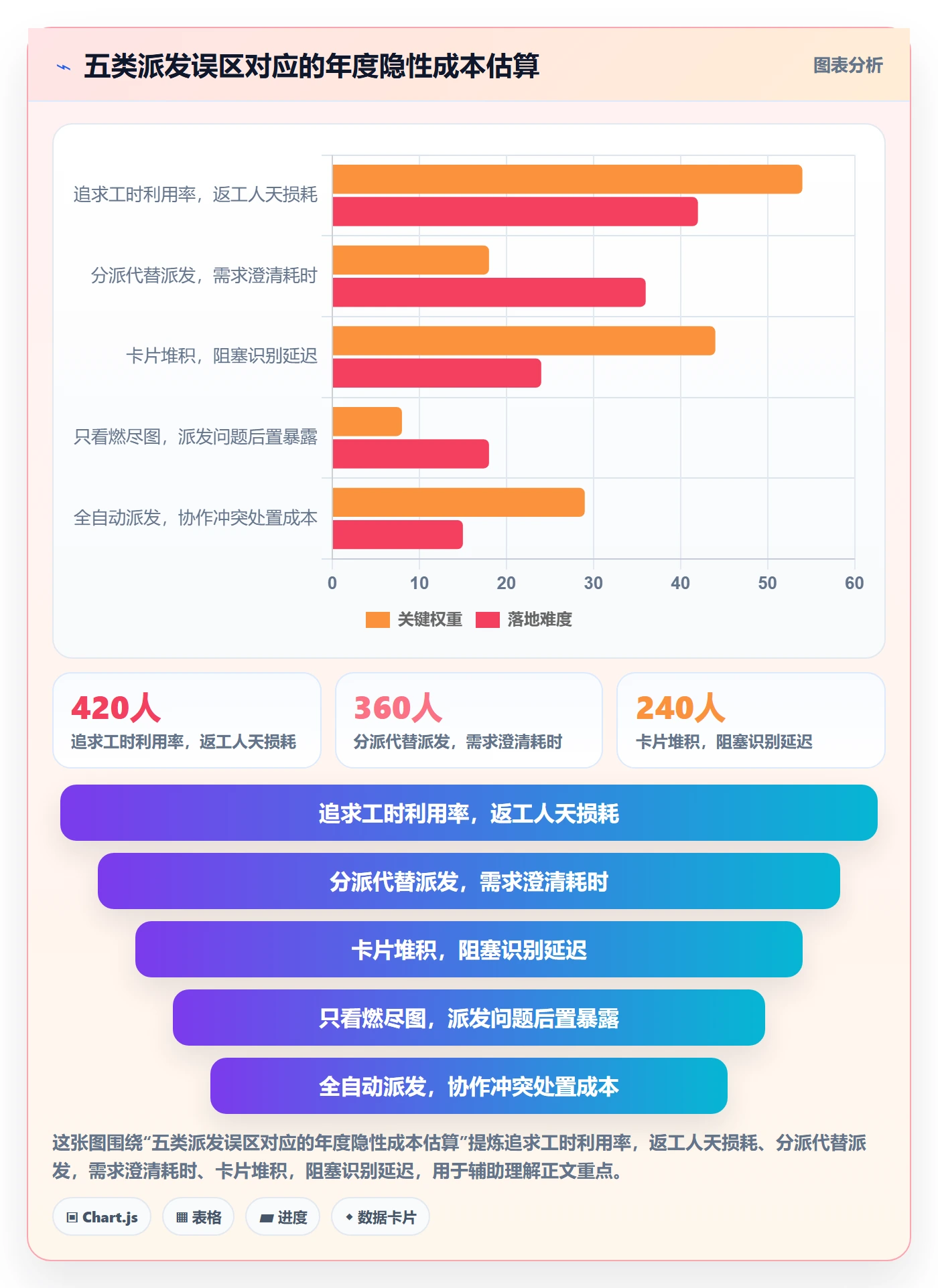 派发管理指南:研发团队如何做好任务分派,数据分析全流程