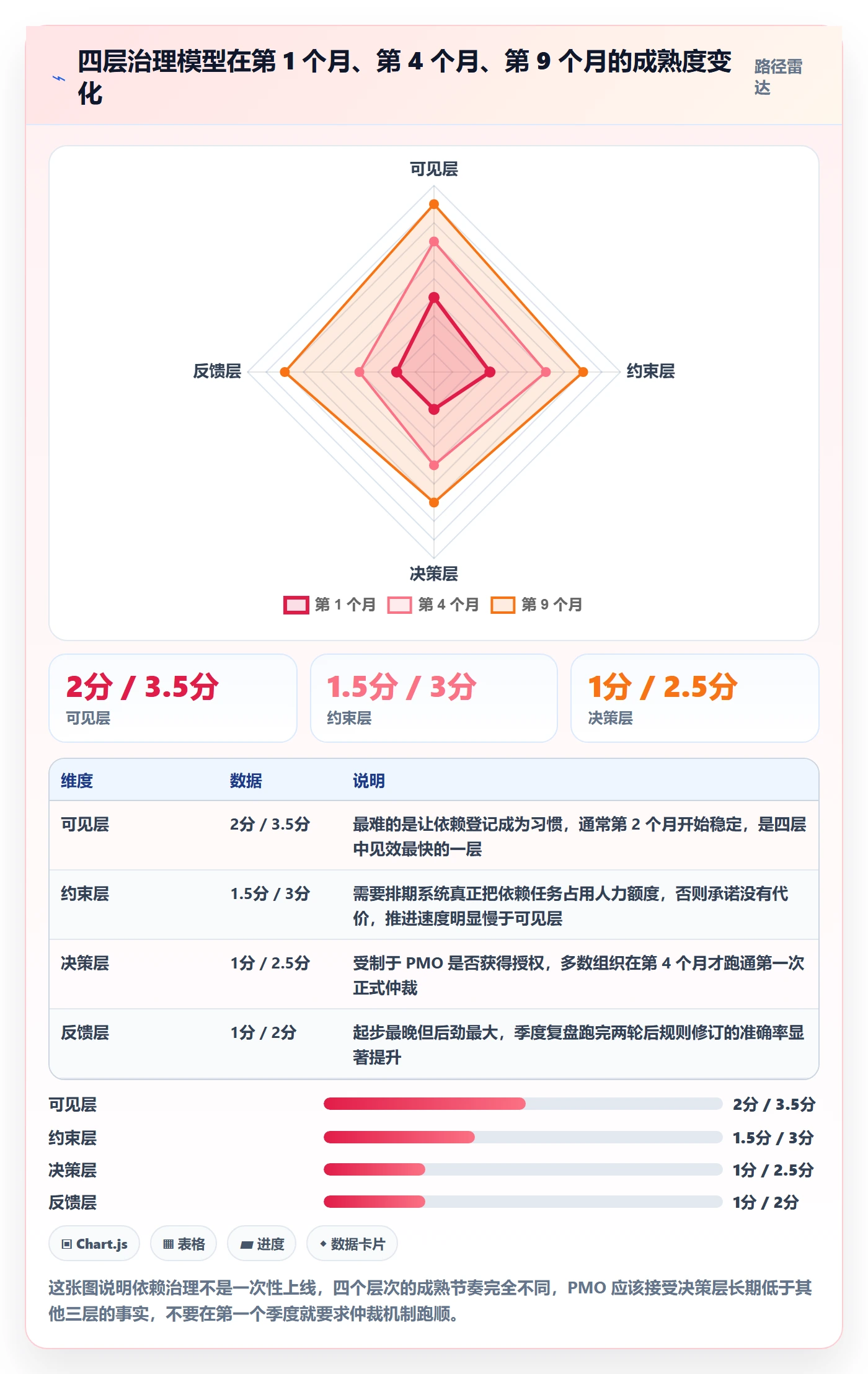 任务依赖依赖冲突教程:PMO落地方案,避坑指南