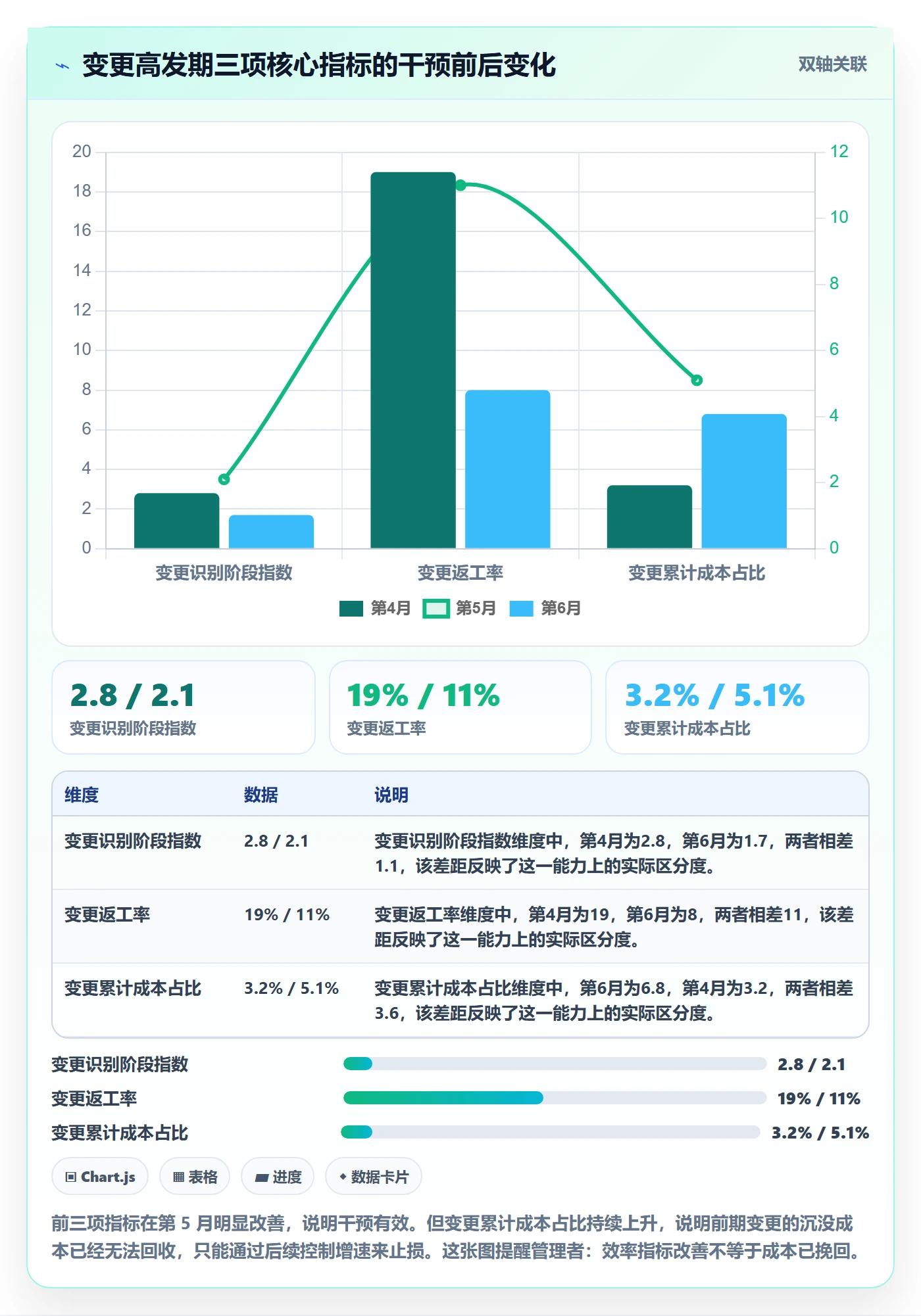 范围边界实操方法:实施团队提升项目范围效率的数据分析方法与模板