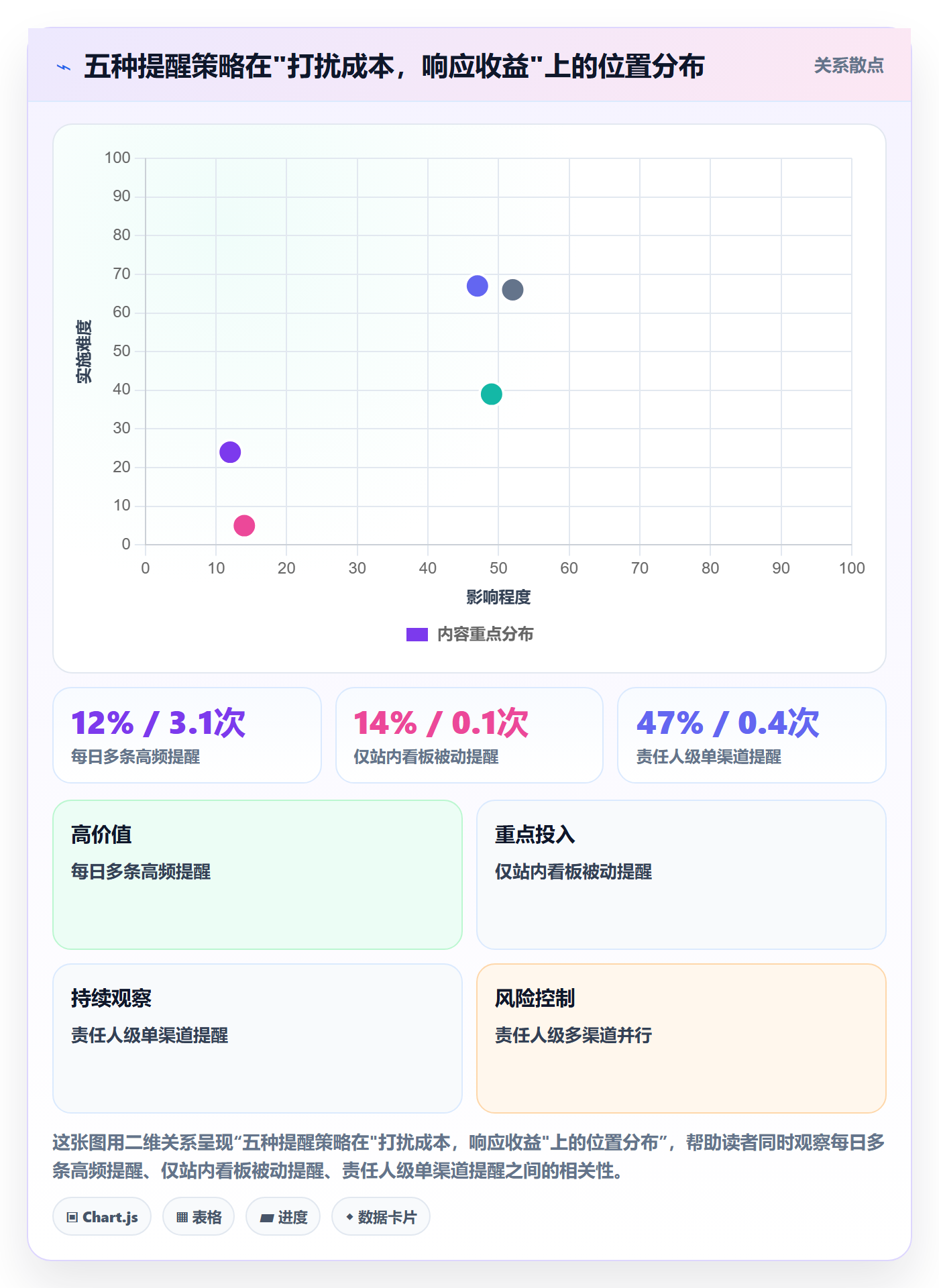 提前提醒最佳实践:项目经理任务提醒数据分析,常见问题