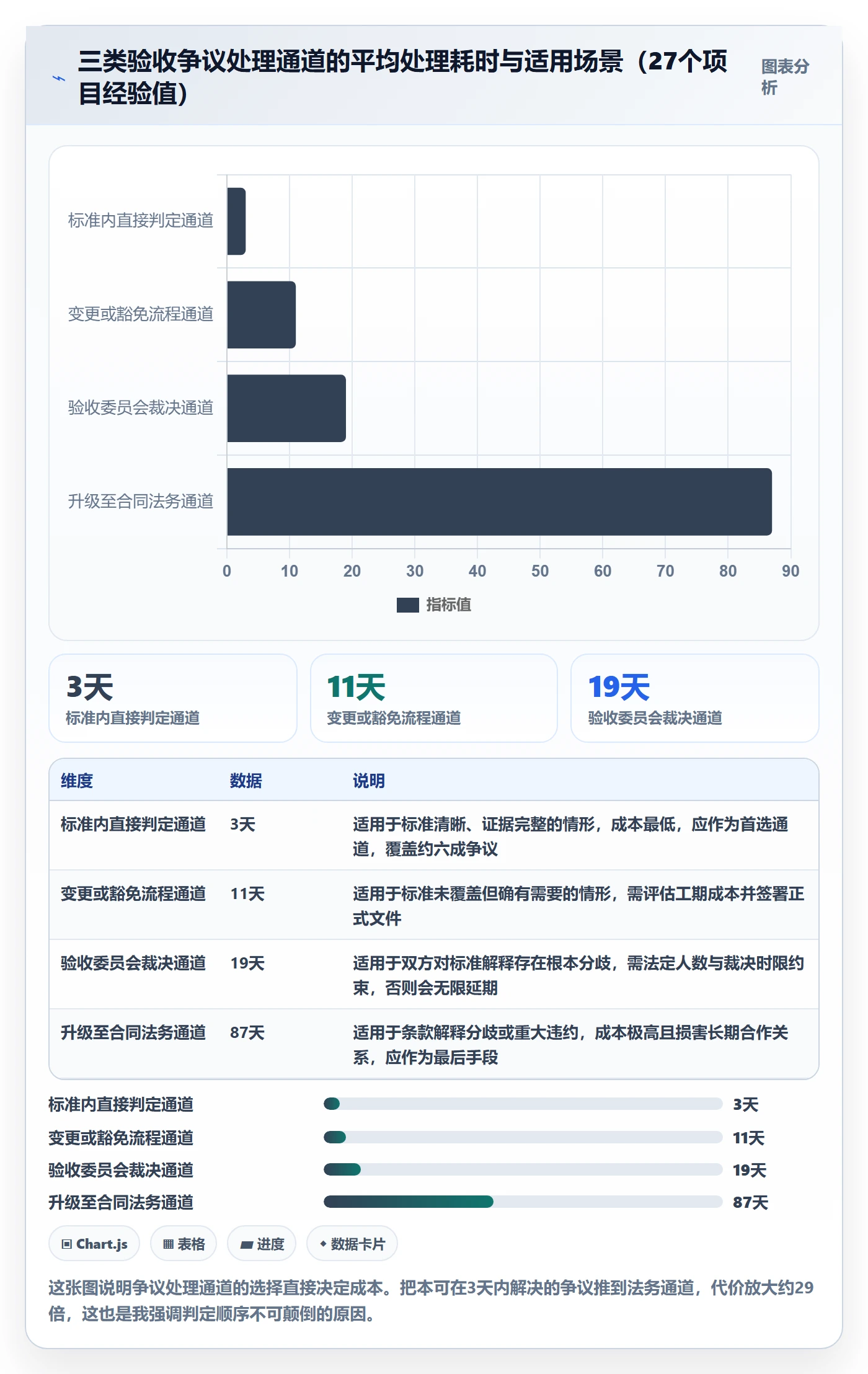 项目目标验收标准全流程:项目负责人制度设计与一文讲清