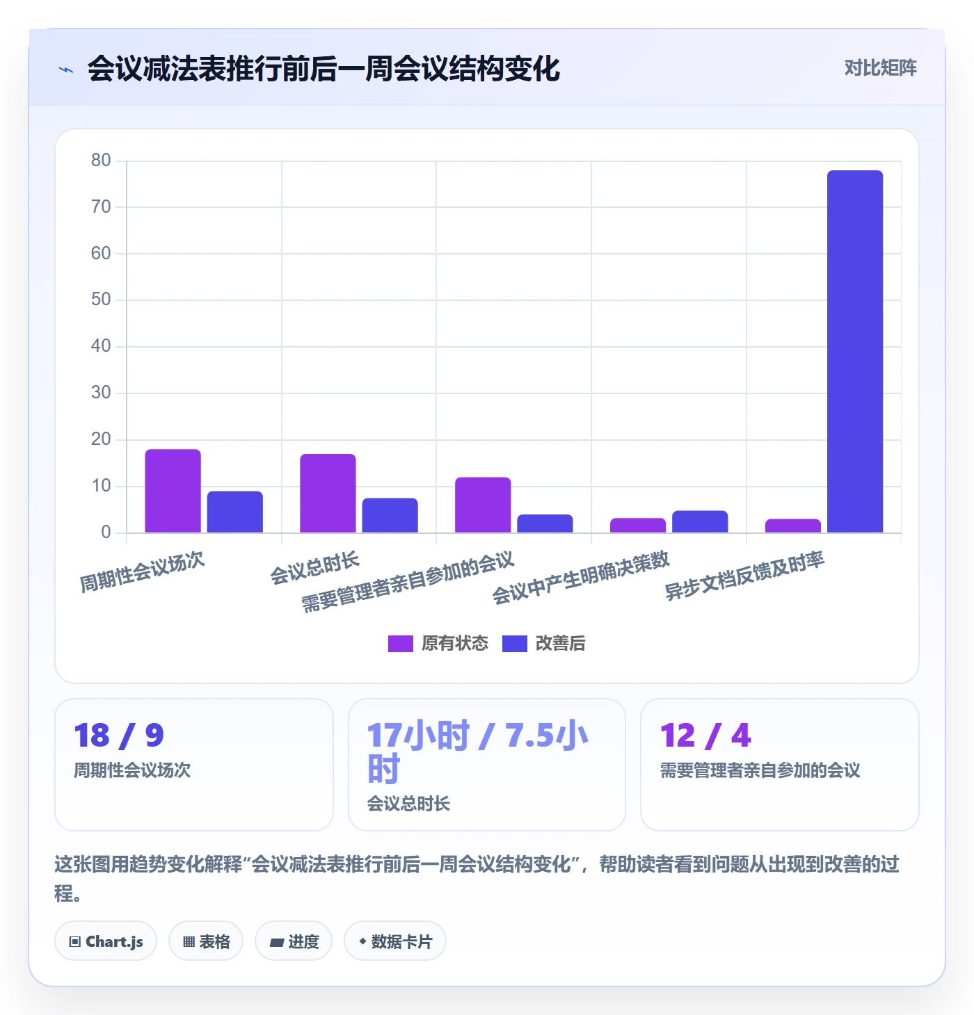 完成实操方法:管理层提升任务执行效率的效率提升方法与模板