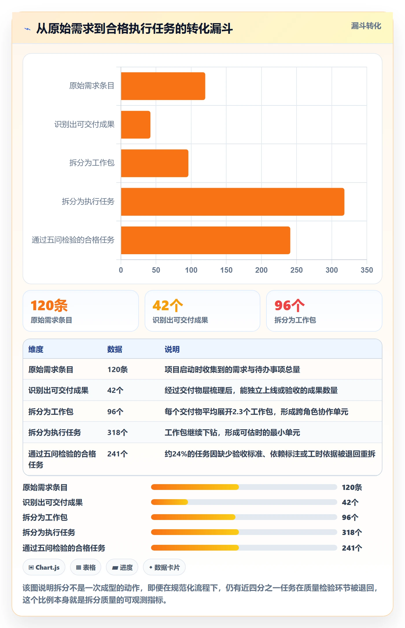 任务管理任务拆分教程：项目负责人落地方案，避坑指南