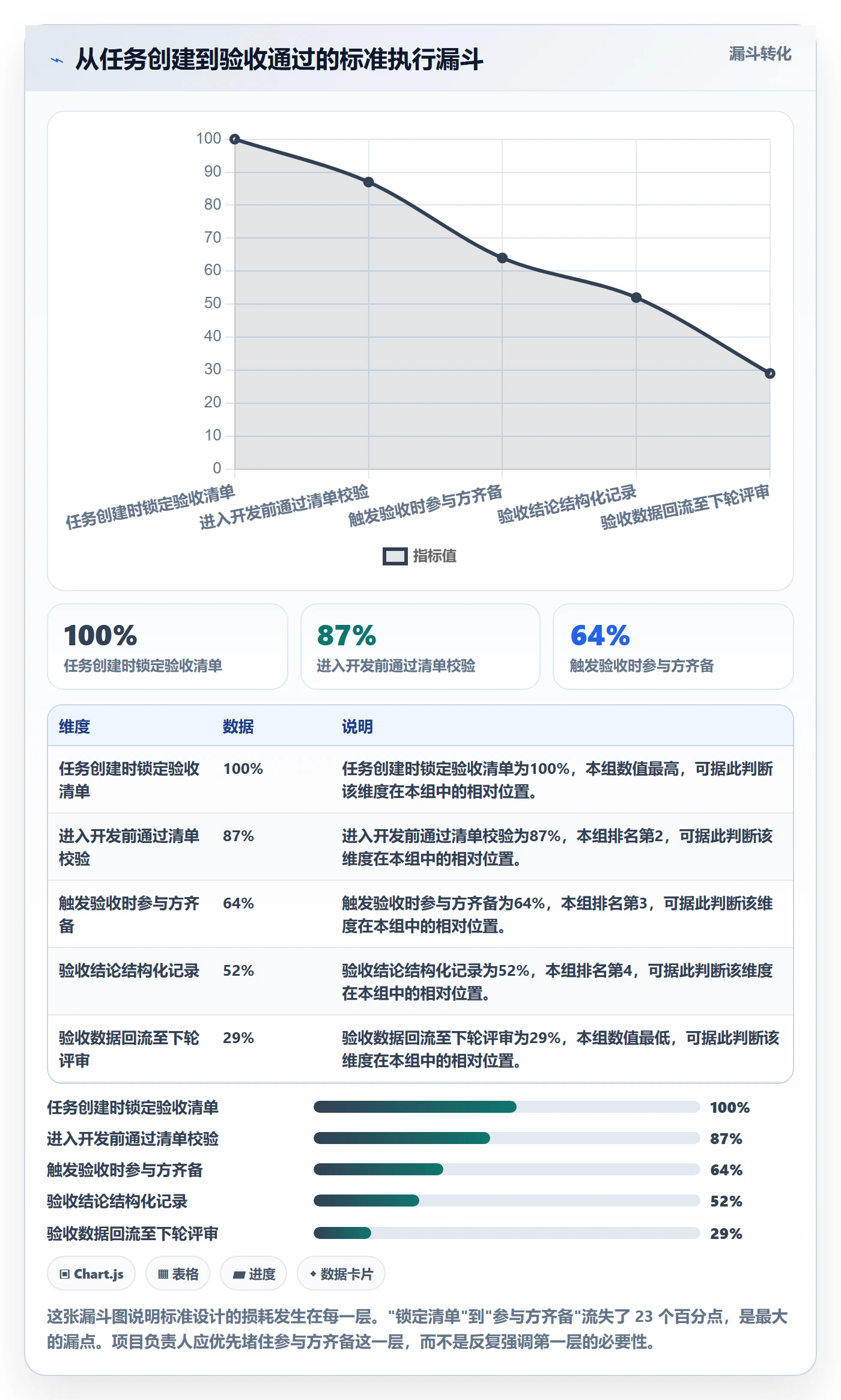 审核管理指南:项目负责人如何做好任务验收,数据分析全流程
