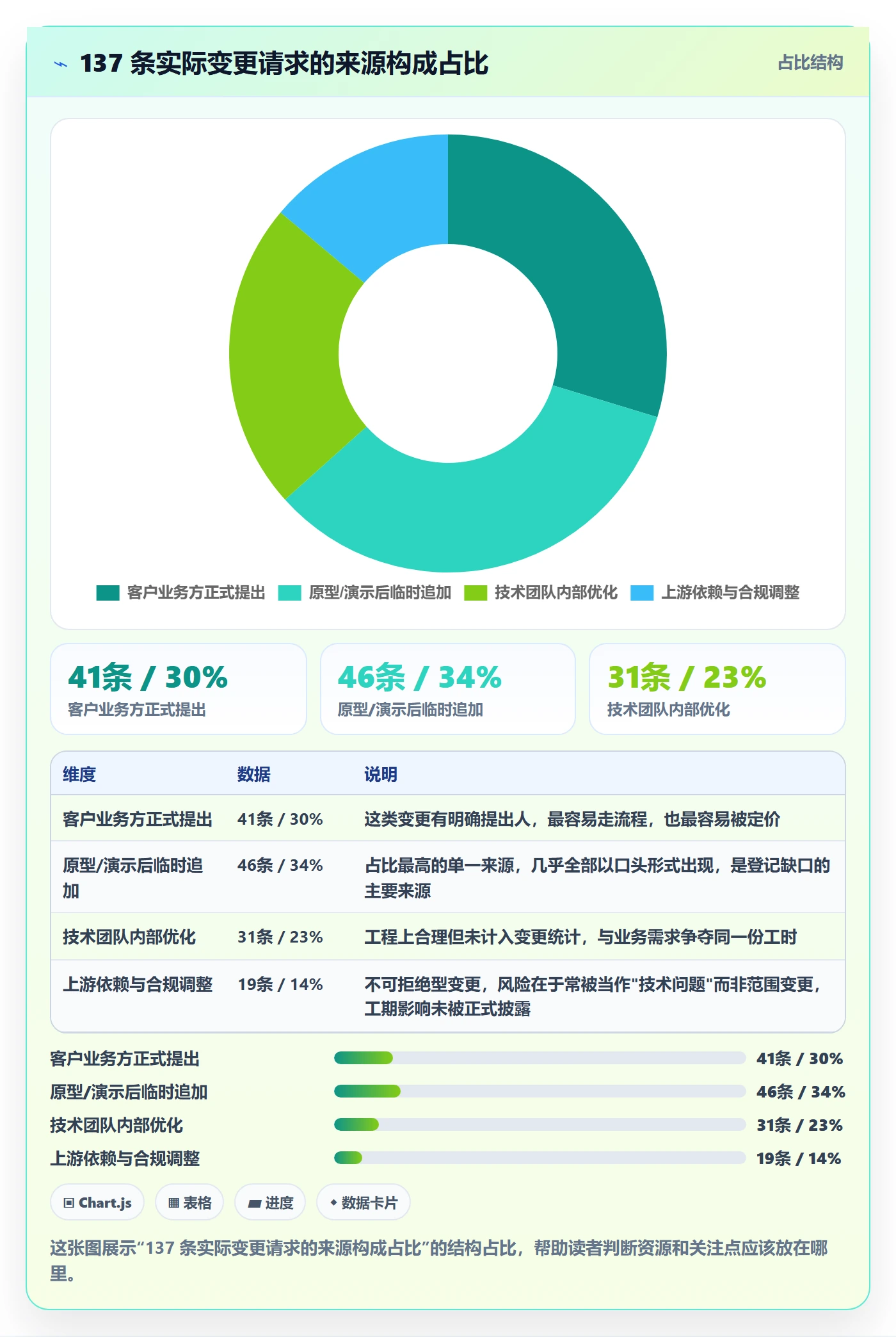 项目范围范围变更教程:项目负责人入门指南,避坑指南