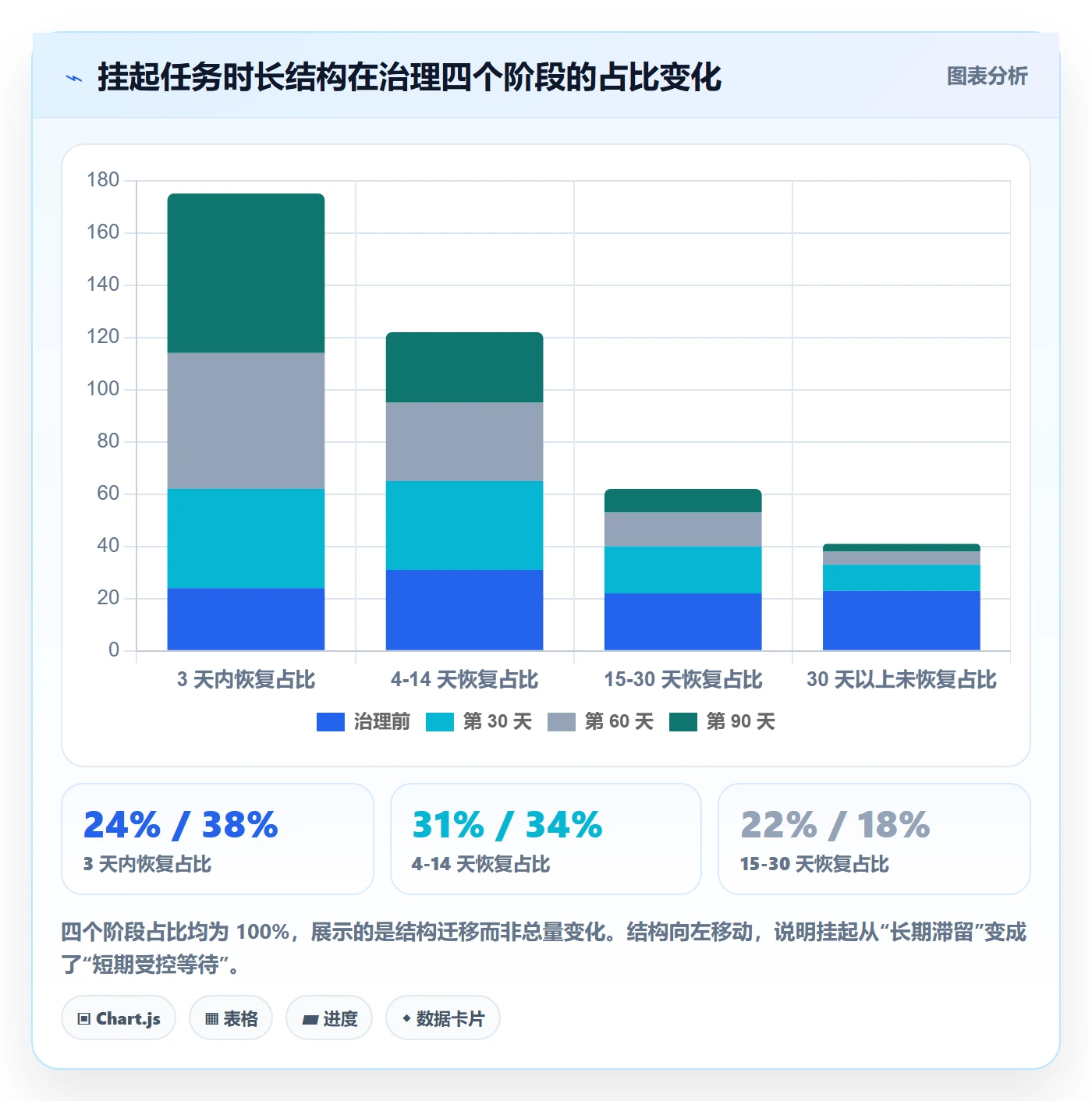 挂起管理方法大全:管理层任务执行流程优化落地清单