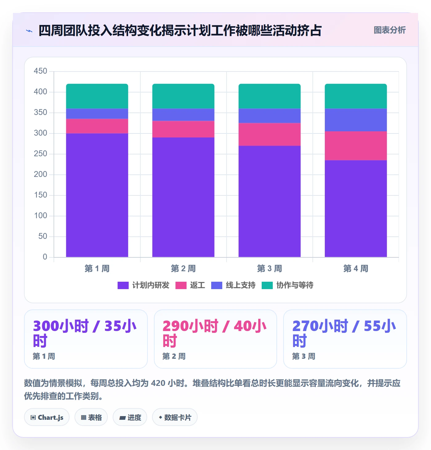 工时表周报工时全流程:研发团队入门指南与一文讲清