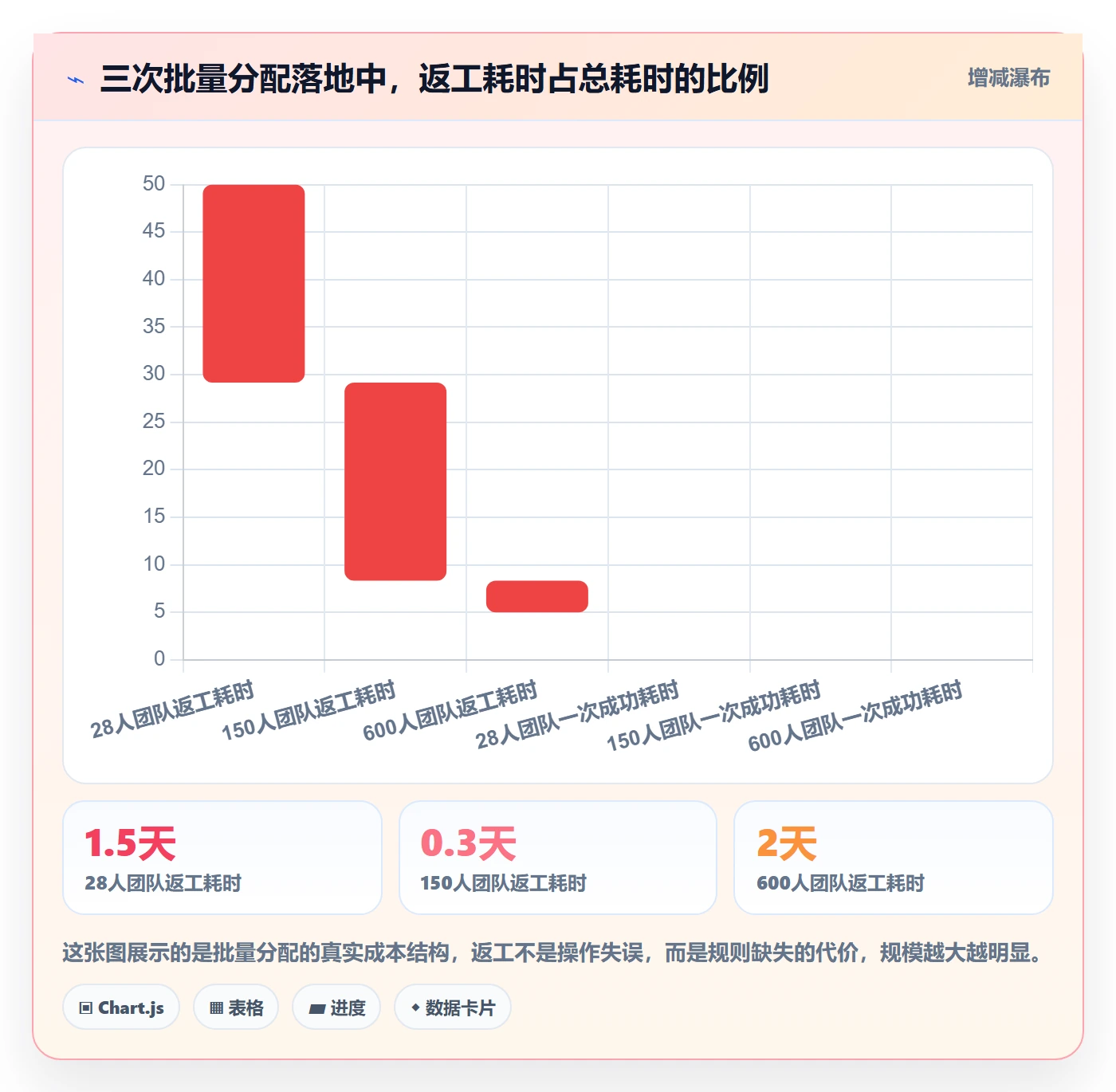 任务分派批量分配教程：项目负责人落地方案，避坑指南