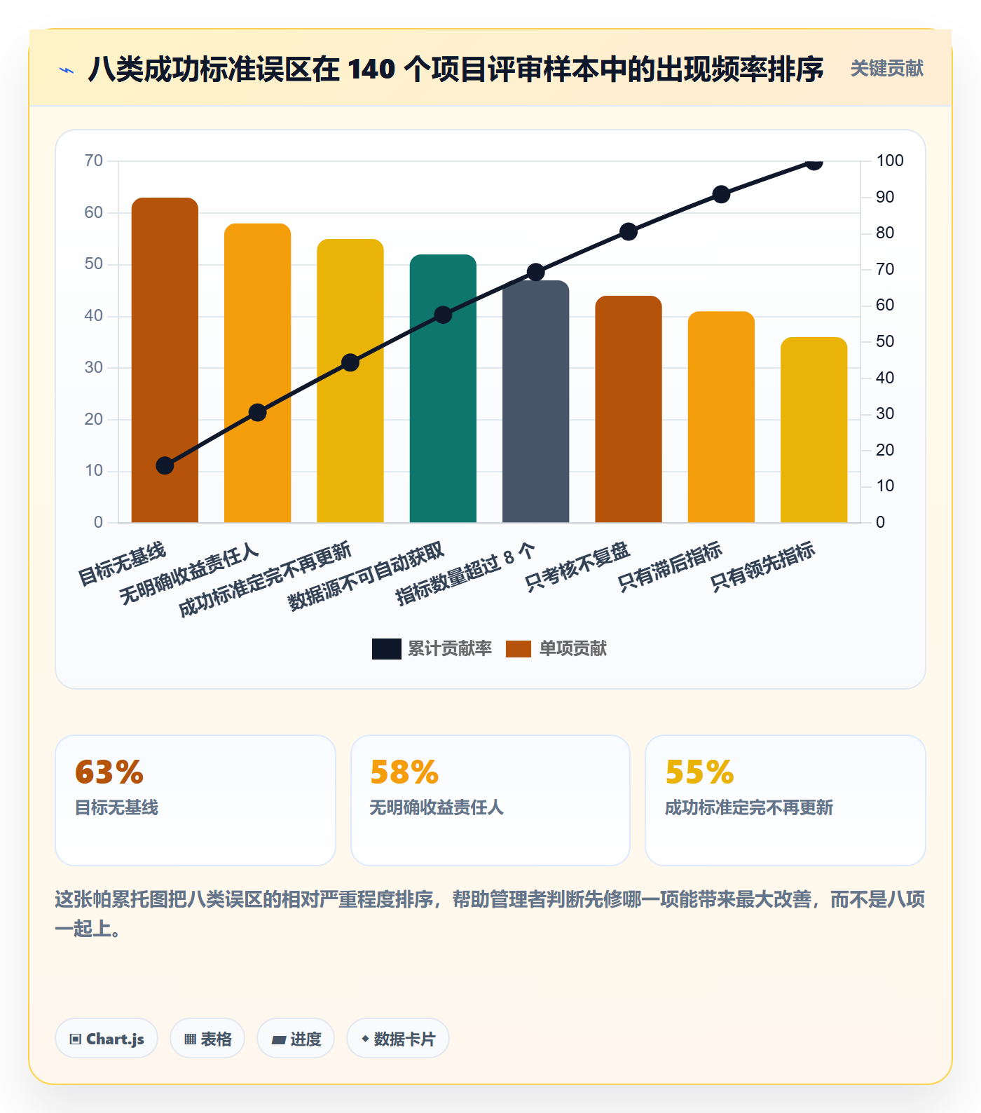 成功标准管理方法大全:企业管理者项目目标最佳实践落地清单