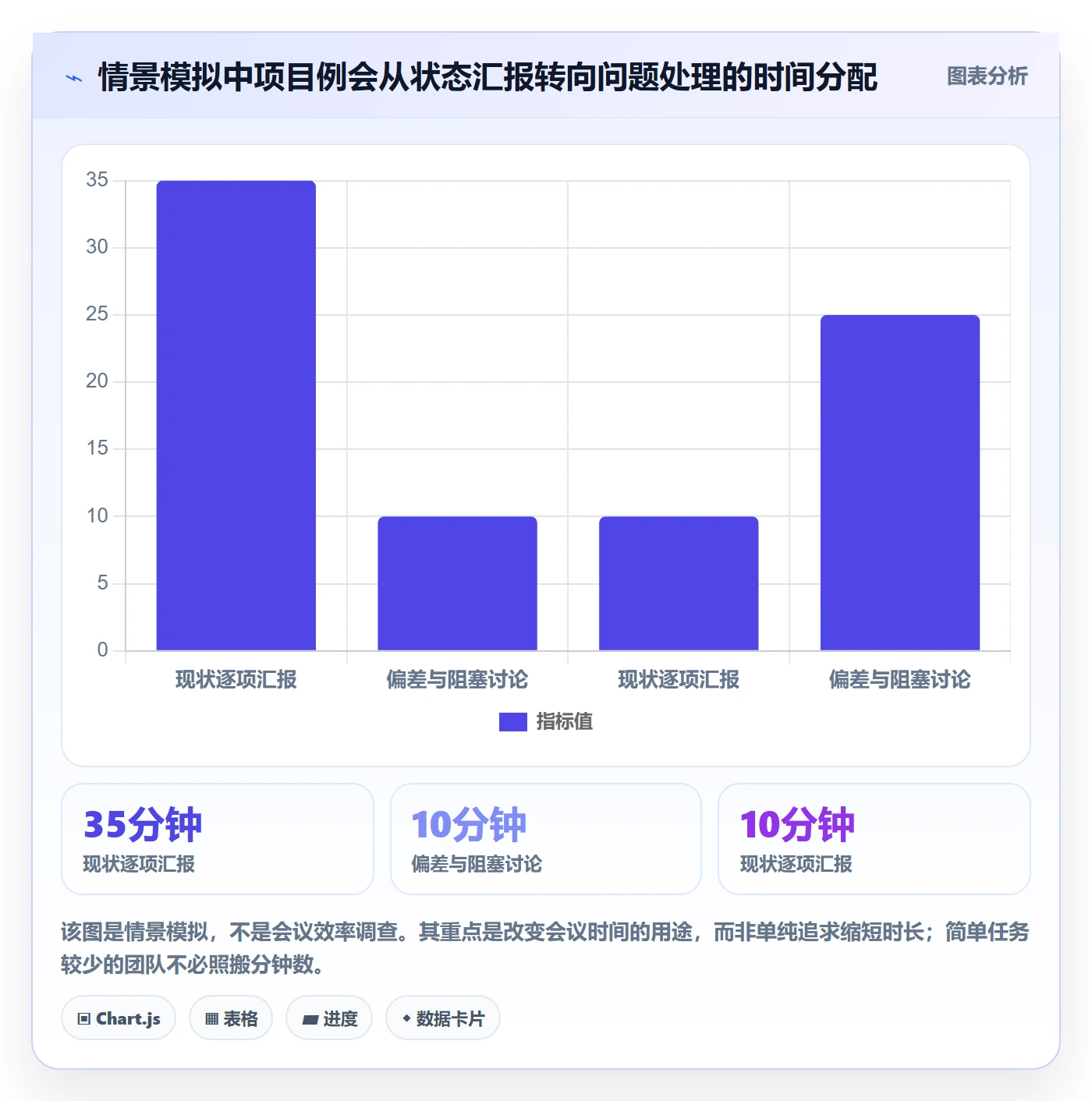 进行中落地方案：项目负责人开展看板的落地方案案例解析