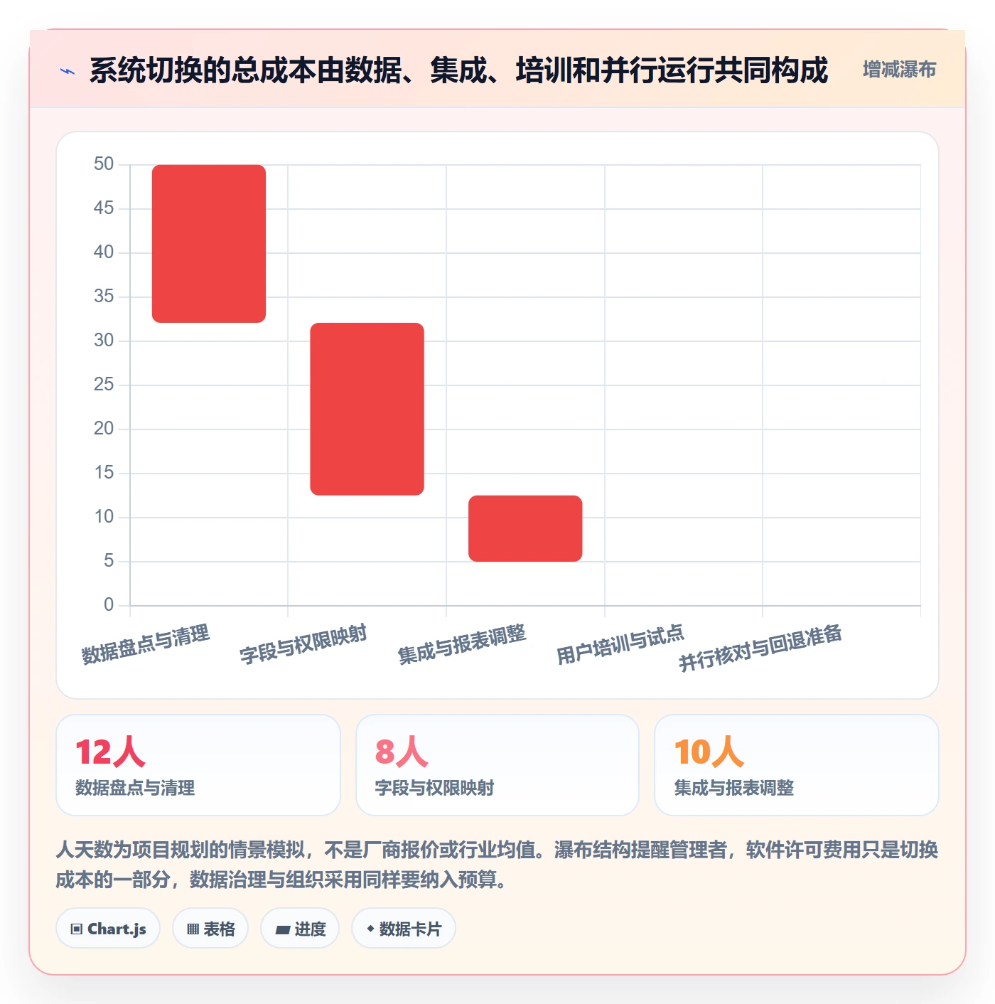 需求管理需求全流程：企业管理者协同管理与一文讲清