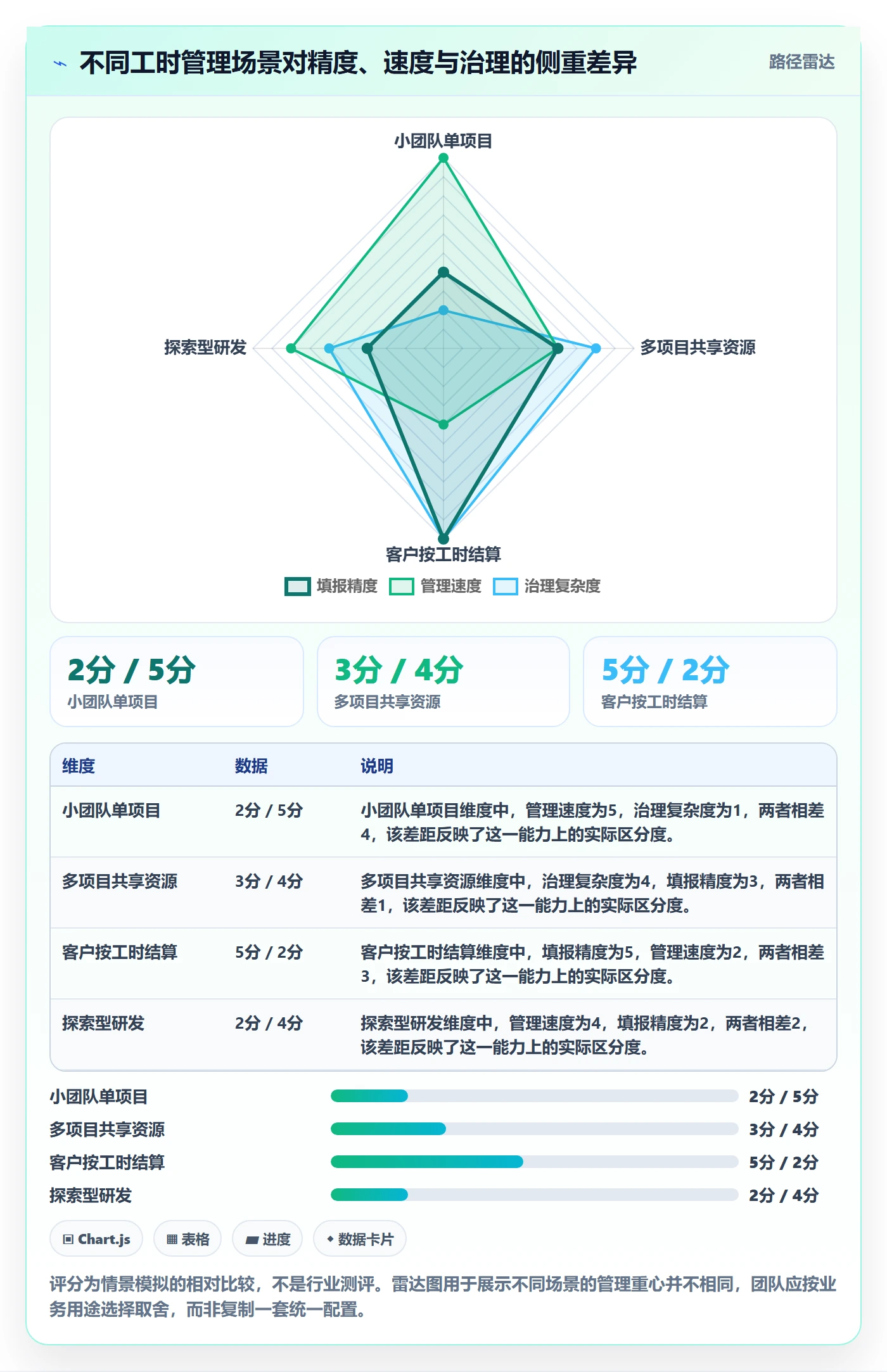 工时表任务工时教程：PMO协同管理，避坑指南