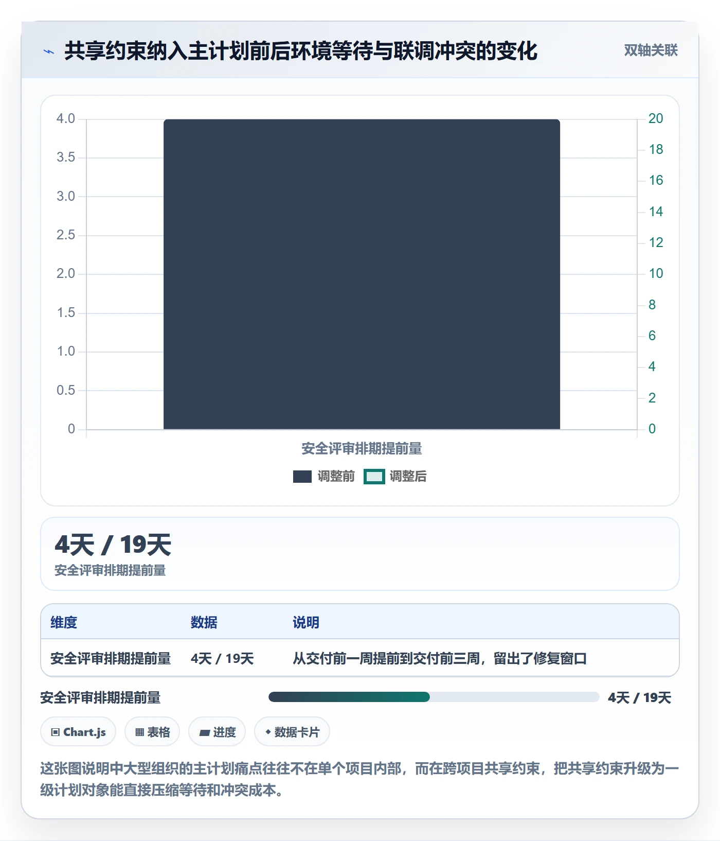 主计划怎么做?项目经理效率提升:项目规划从0到1