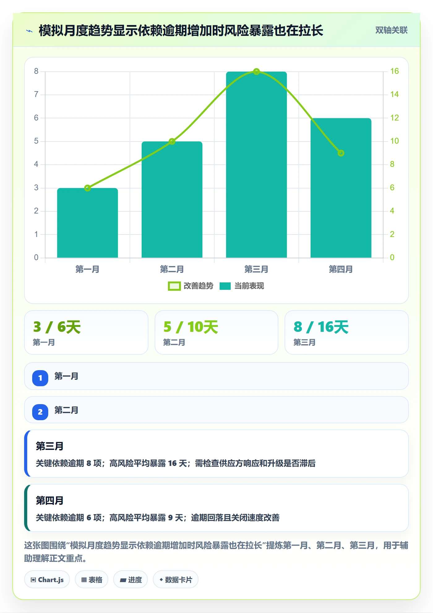 月视图流程与规范：PMO日历视图风险控制关键指标