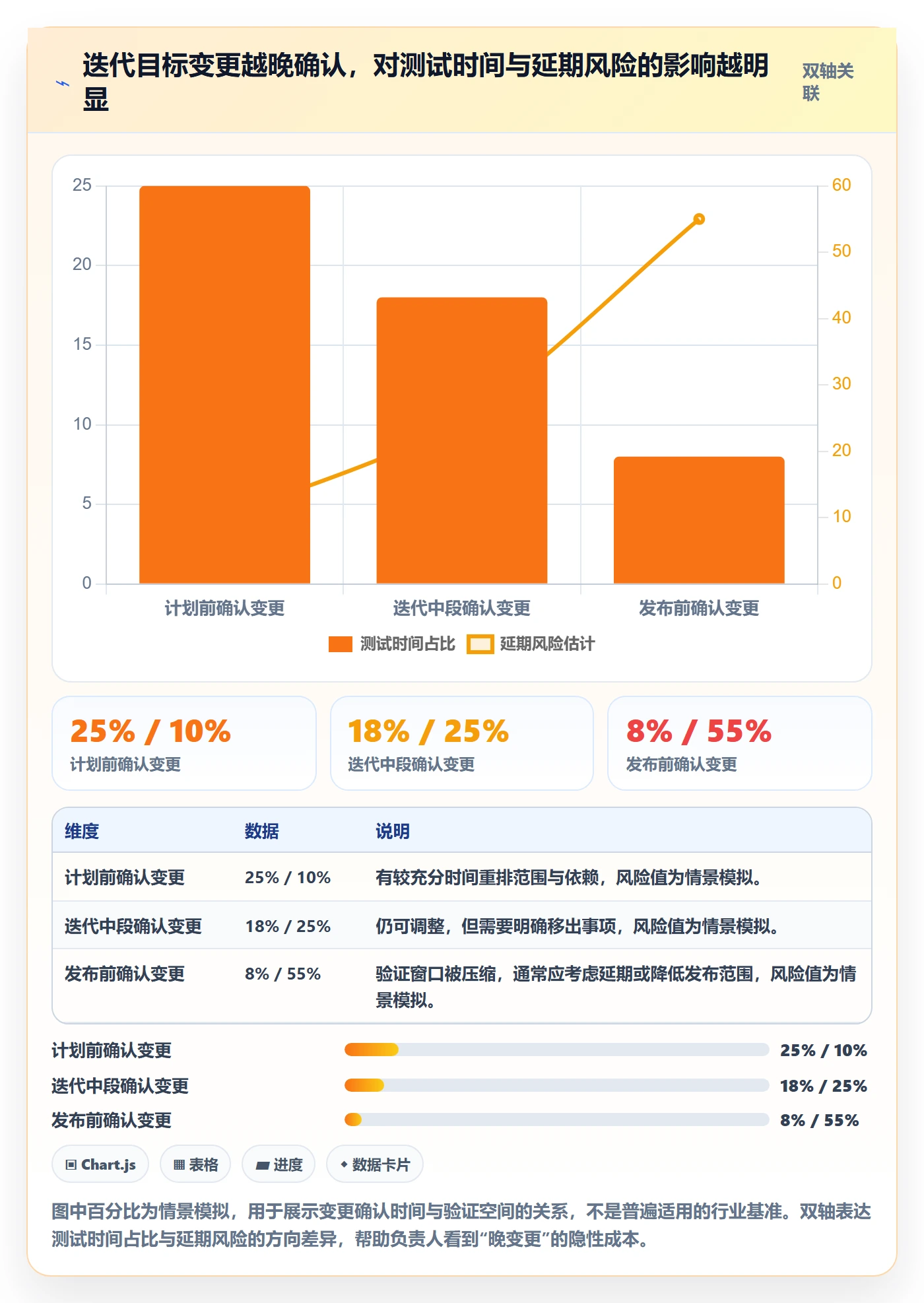 迭代管理如何做好迭代目标？项目负责人风险控制与操作步骤