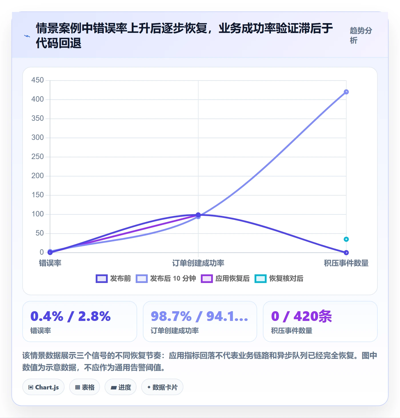 发布管理回滚教程:项目负责人实操方法,避坑指南