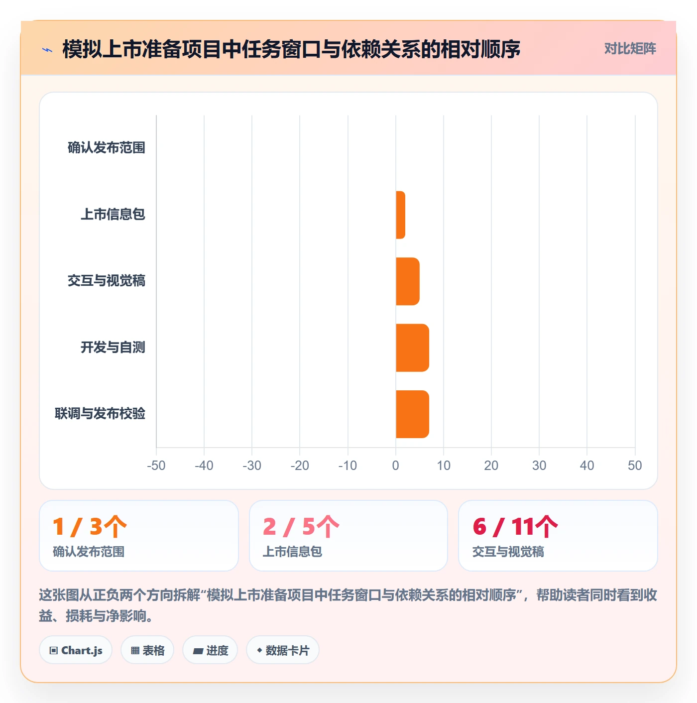 甘特图任务条全流程:跨部门团队入门指南与一文讲清