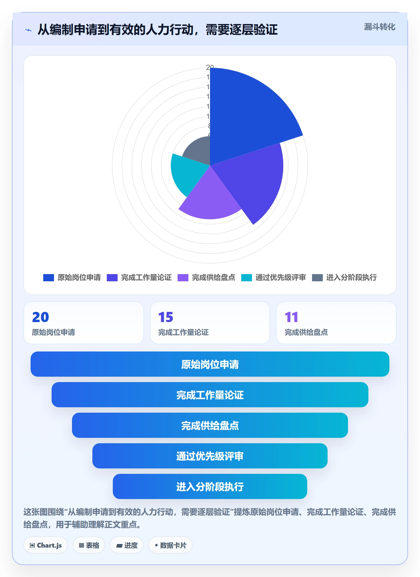 人力规划管理方法大全:企业管理者人力资源计划入门指南落地清单