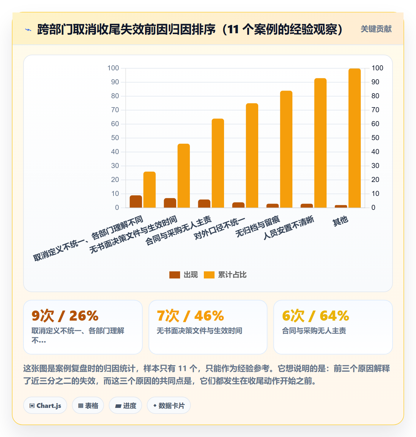 取消落地方案:跨部门团队开展任务执行的入门指南案例解析