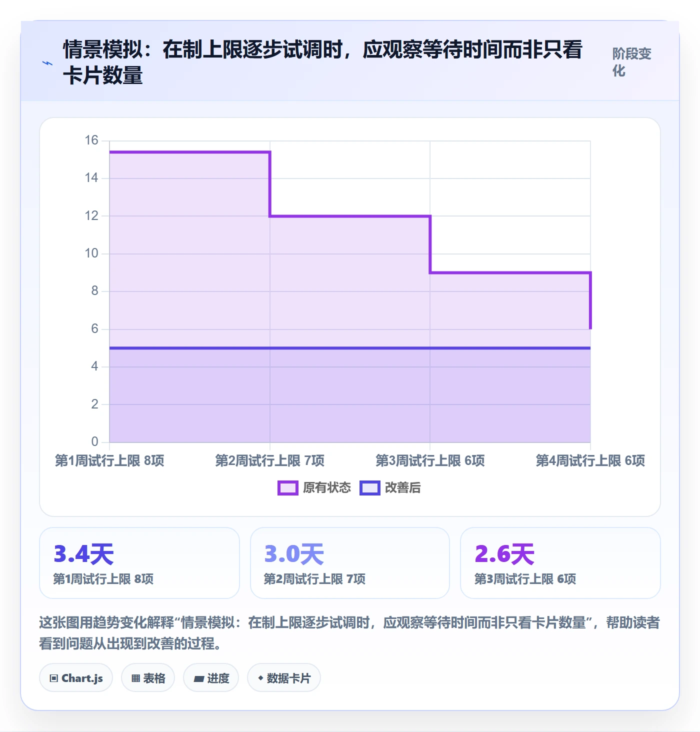 看板看板教程:研发团队落地方案,避坑指南