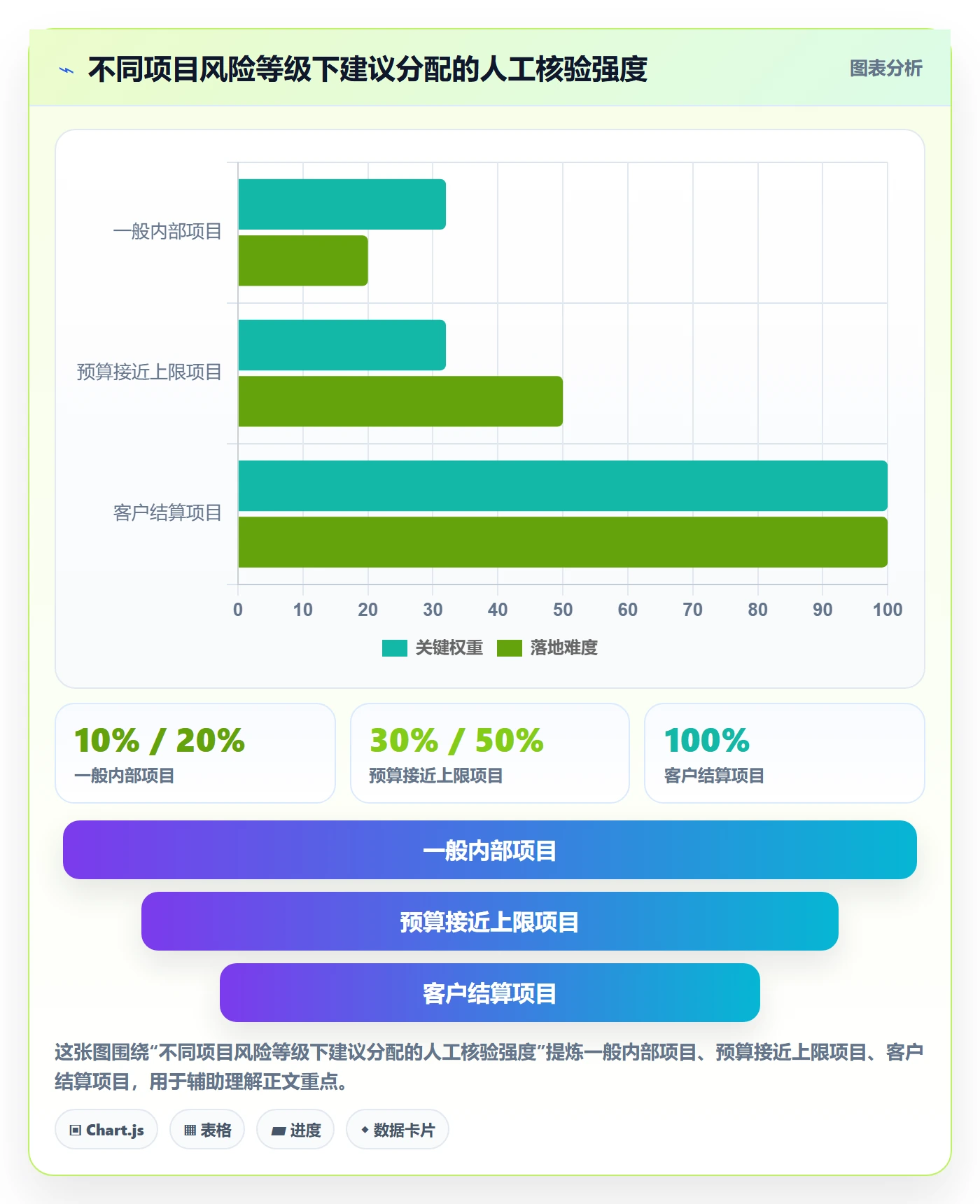 工时管理如何做好工时审核？项目负责人实操方法与操作步骤