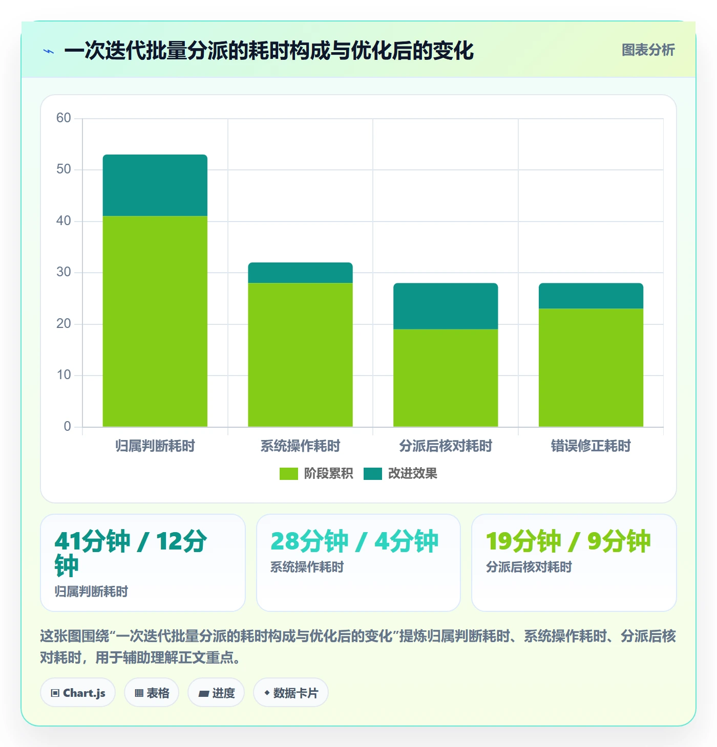 任务分派如何做好批量分配?产品经理最佳实践与操作步骤