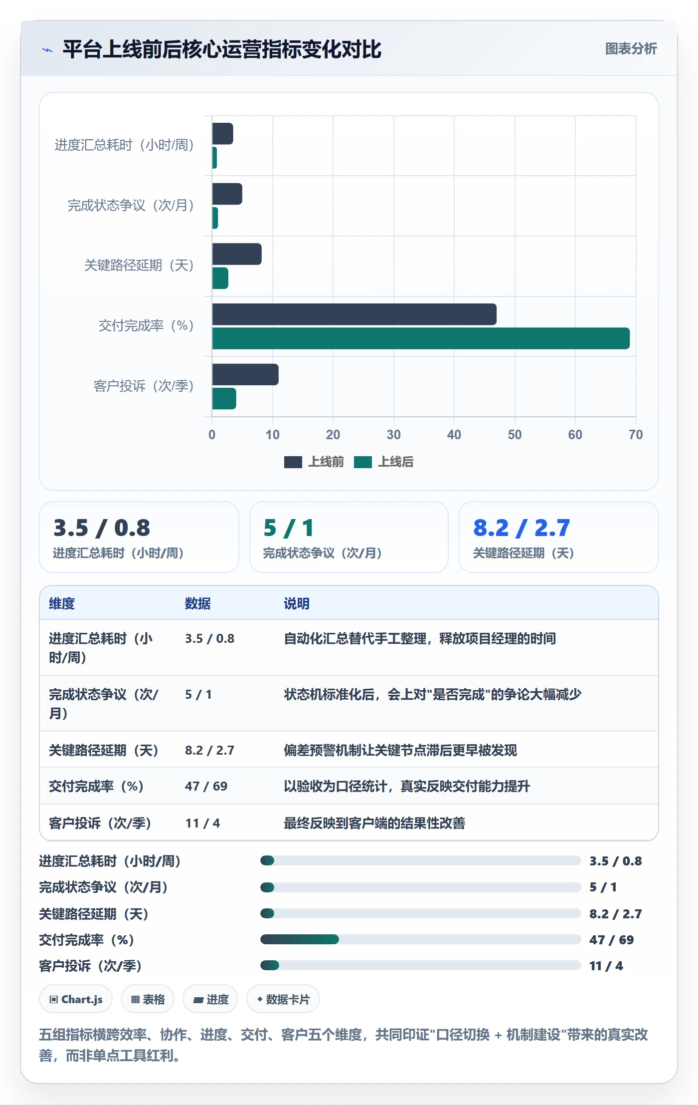 完成率最佳实践:企业管理者进度管理入门指南,常见问题