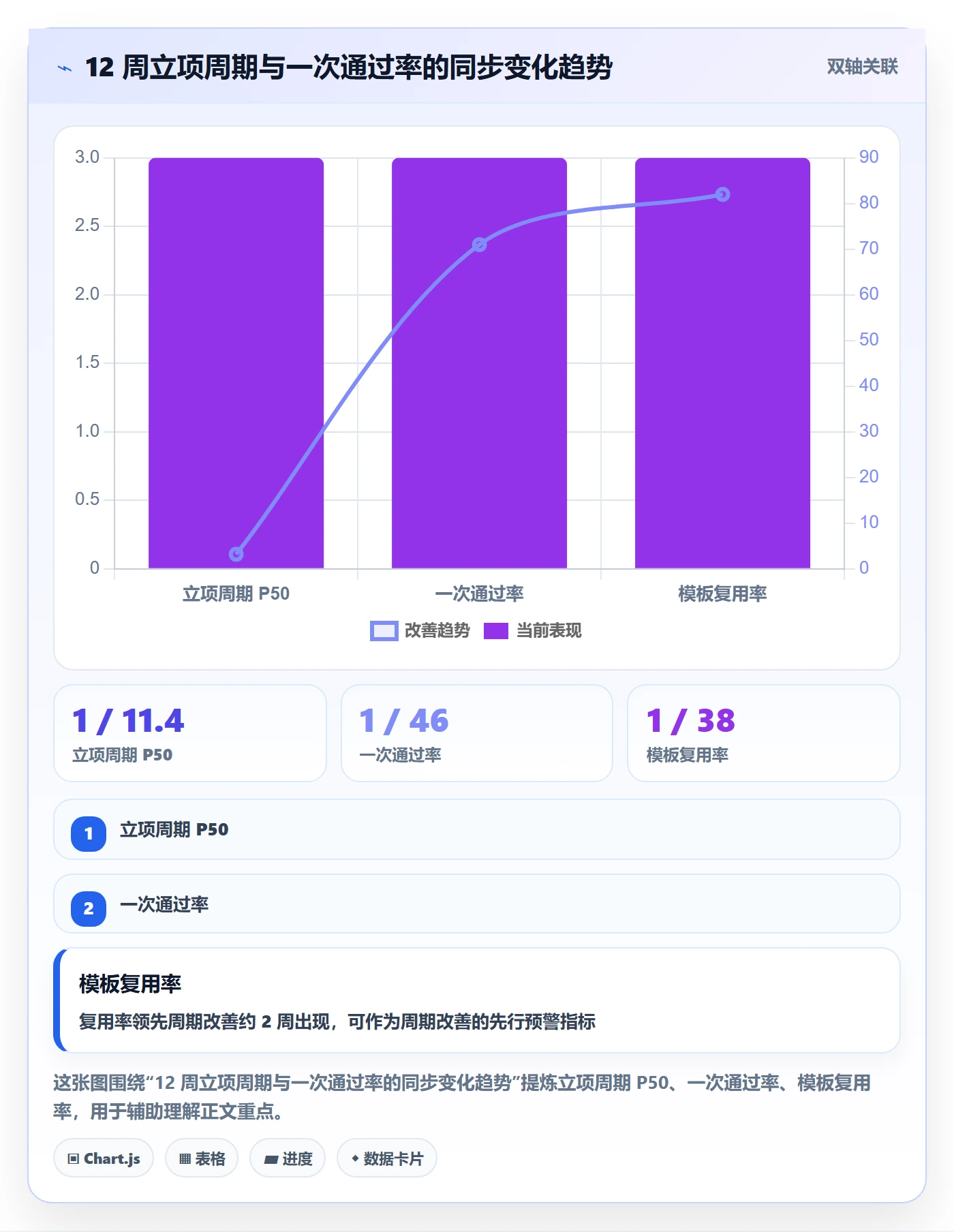 周期落地方案:项目成员开展项目立项的效率提升案例解析